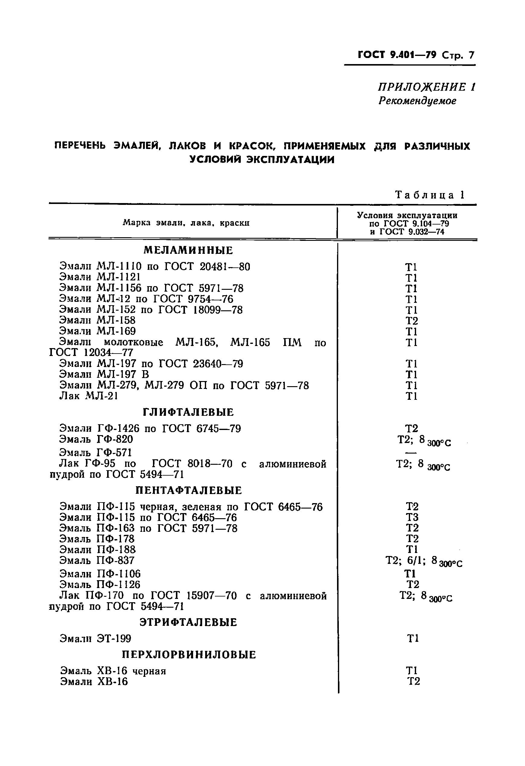 ГОСТ 9.401-79