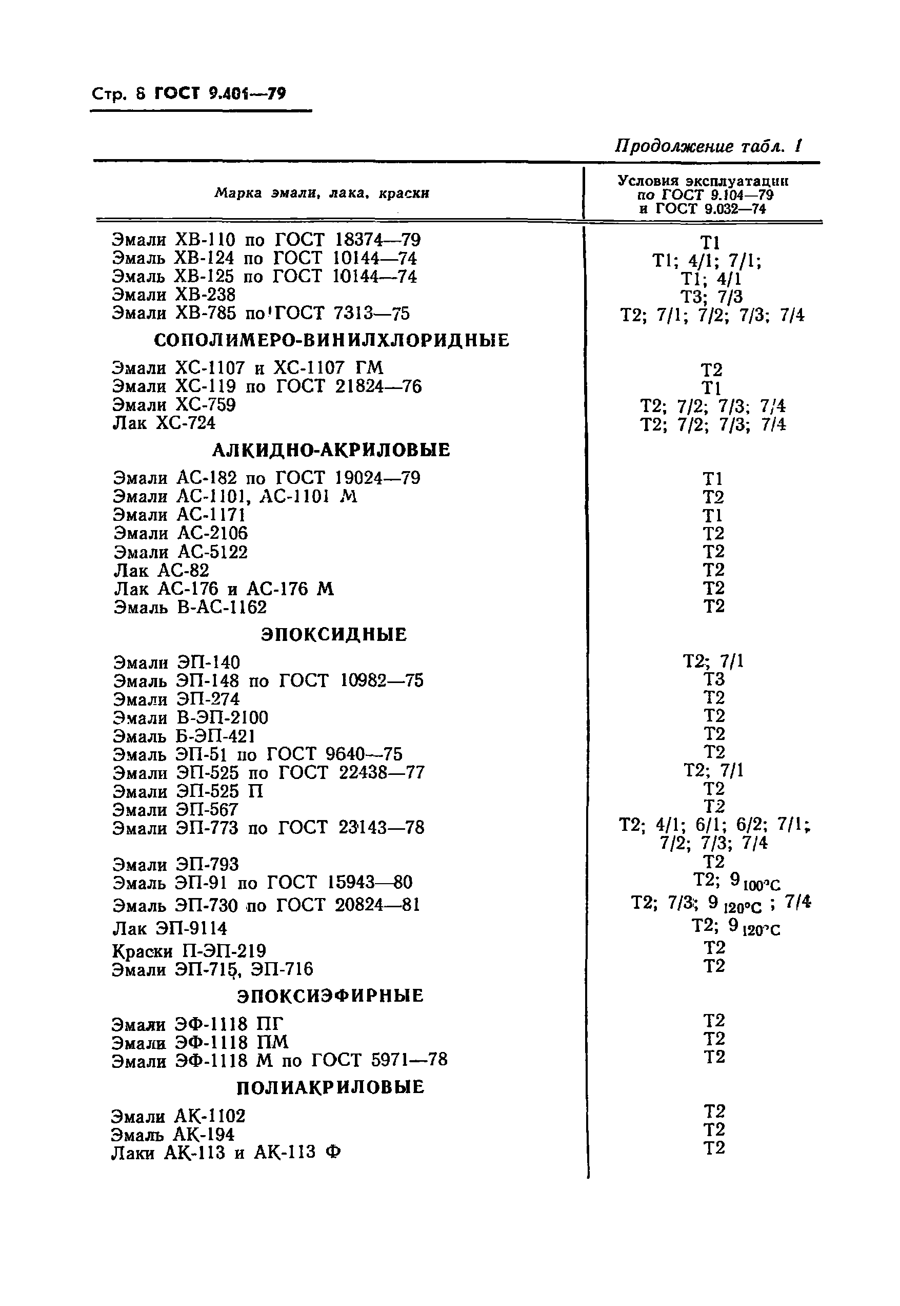 ГОСТ 9.401-79