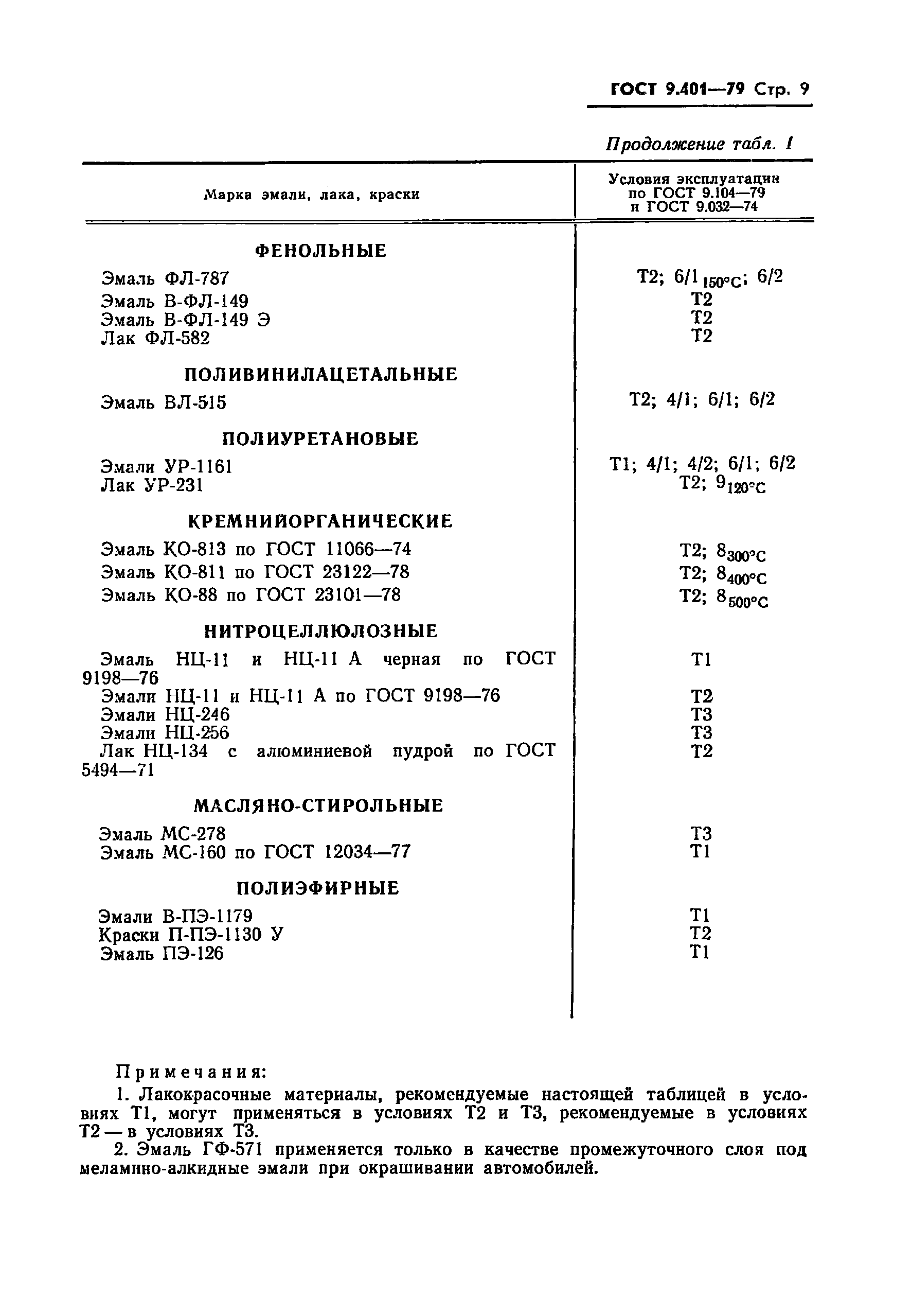 ГОСТ 9.401-79