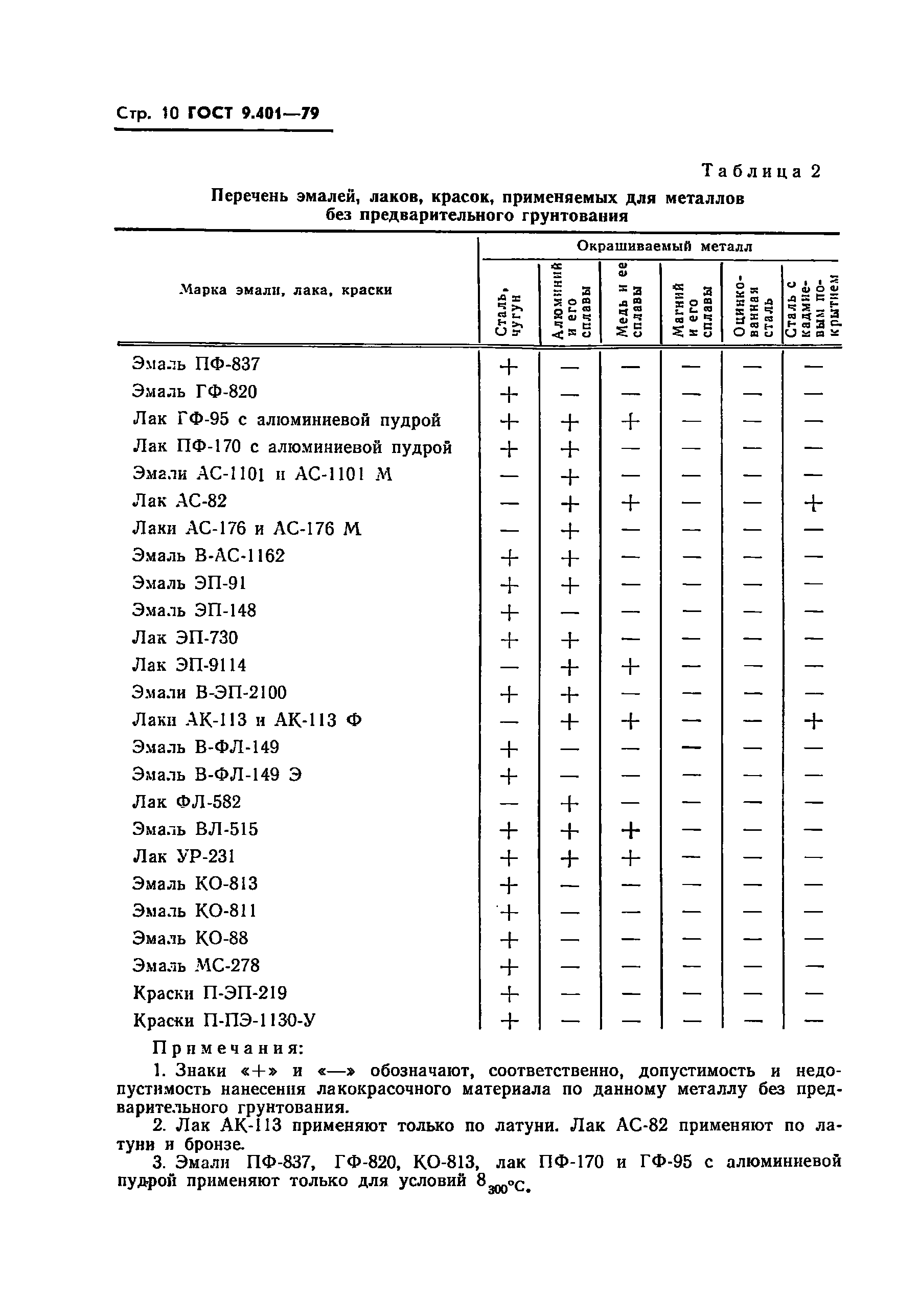 ГОСТ 9.401-79