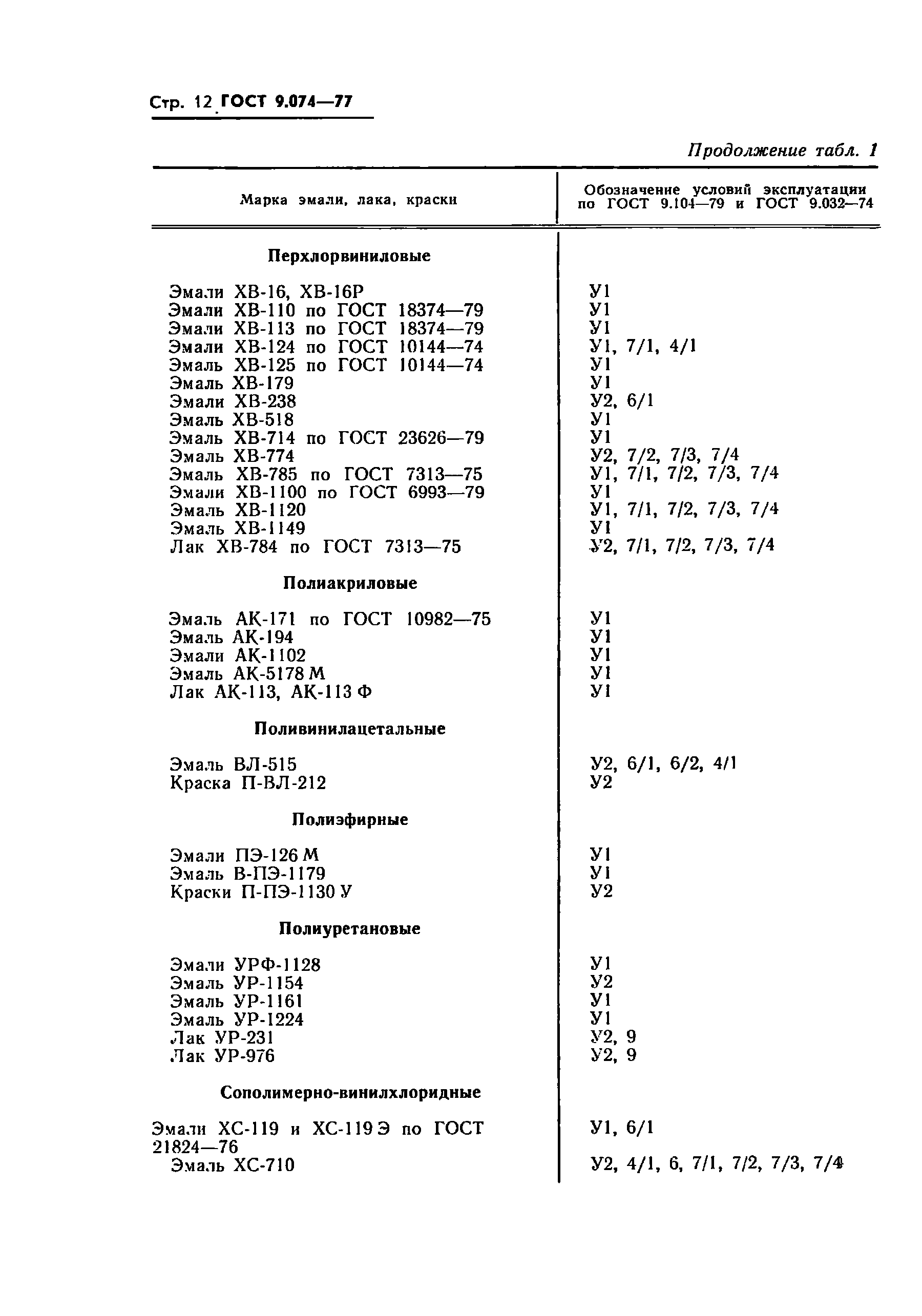 ГОСТ 9.074-77