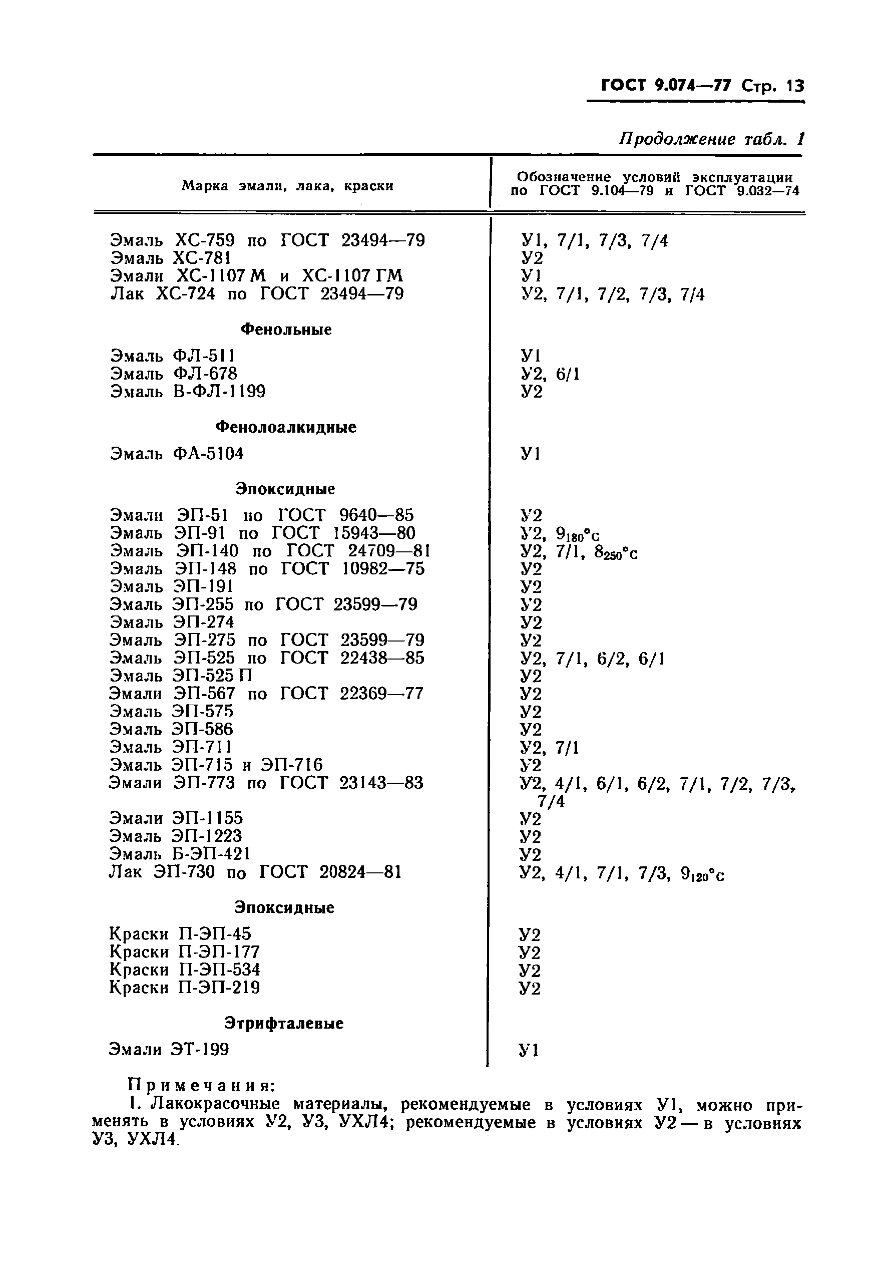 ГОСТ 9.074-77