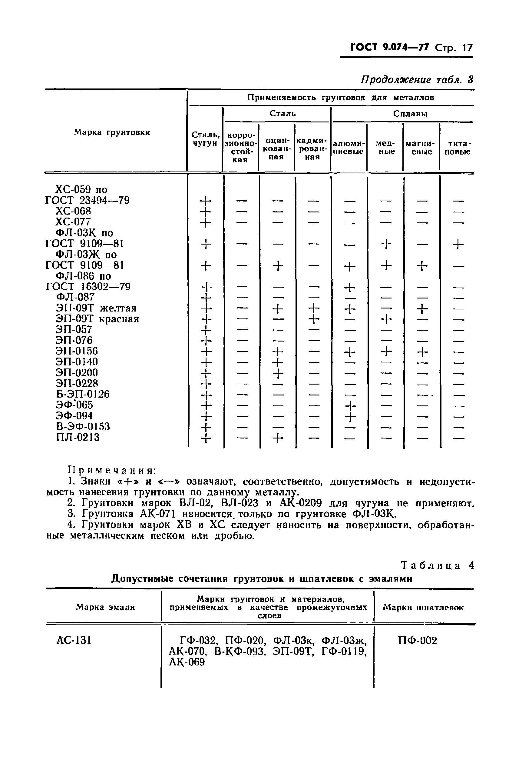 ГОСТ 9.074-77