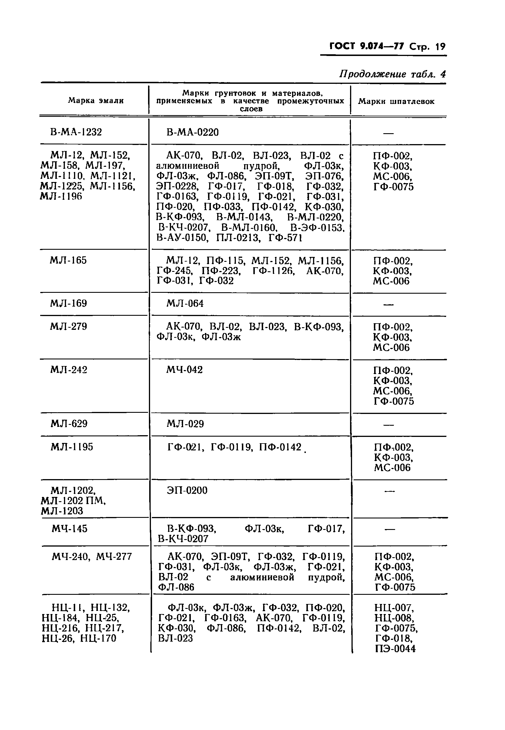 ГОСТ 9.074-77