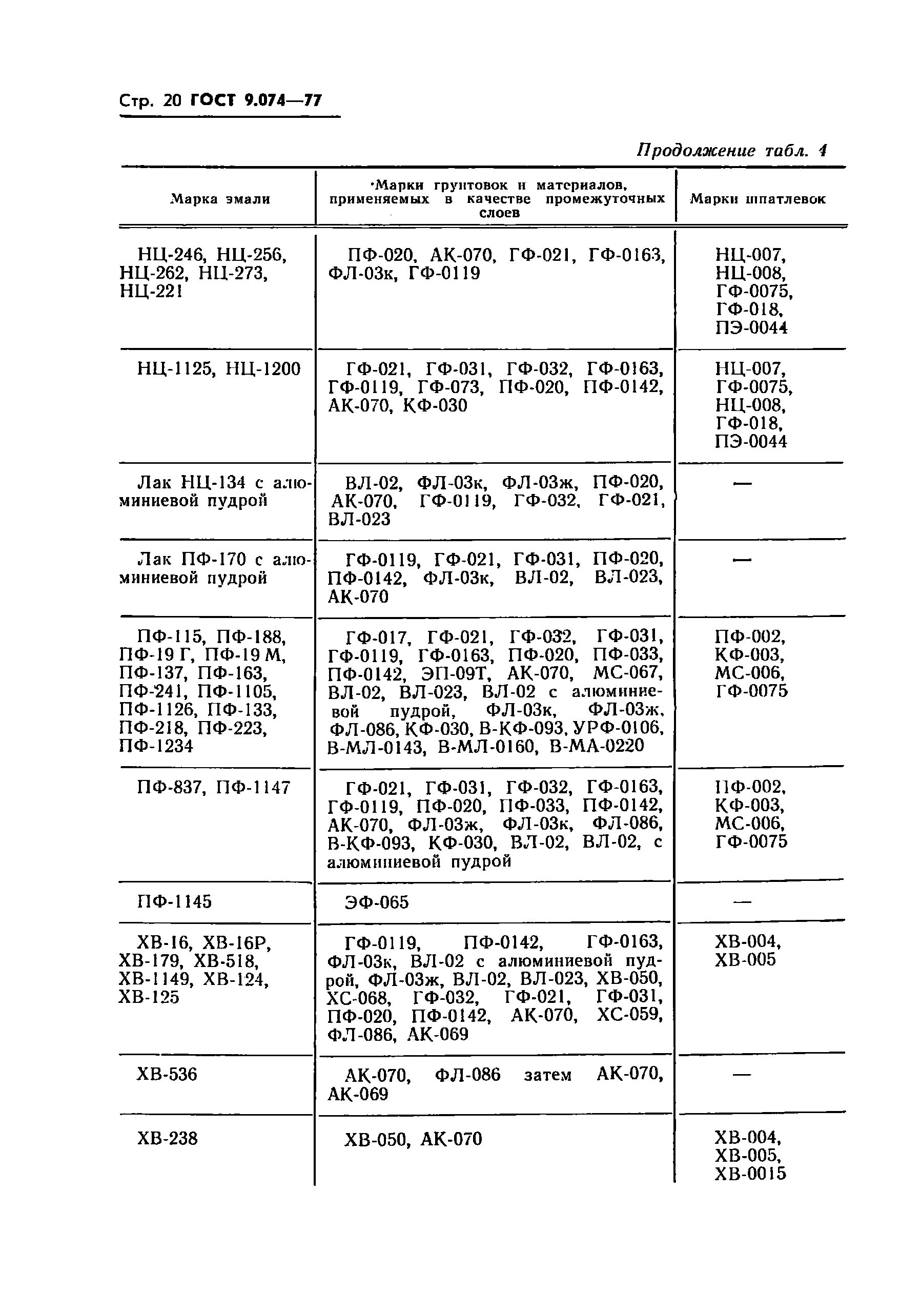 ГОСТ 9.074-77