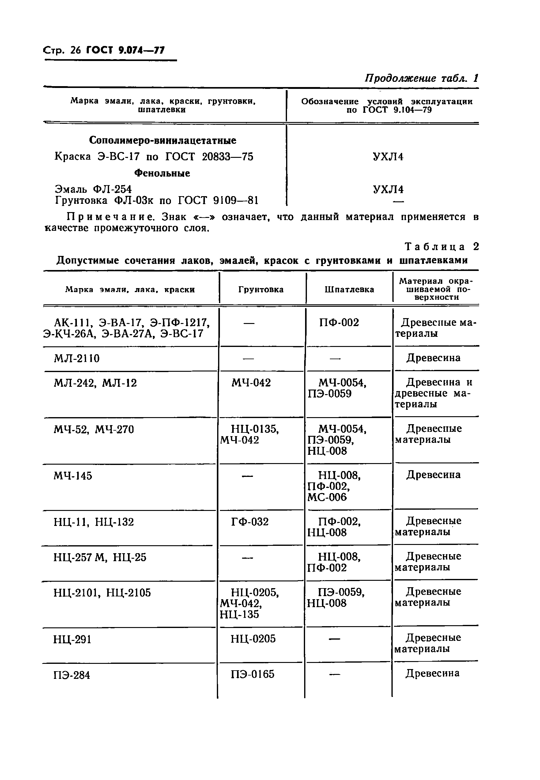 ГОСТ 9.074-77