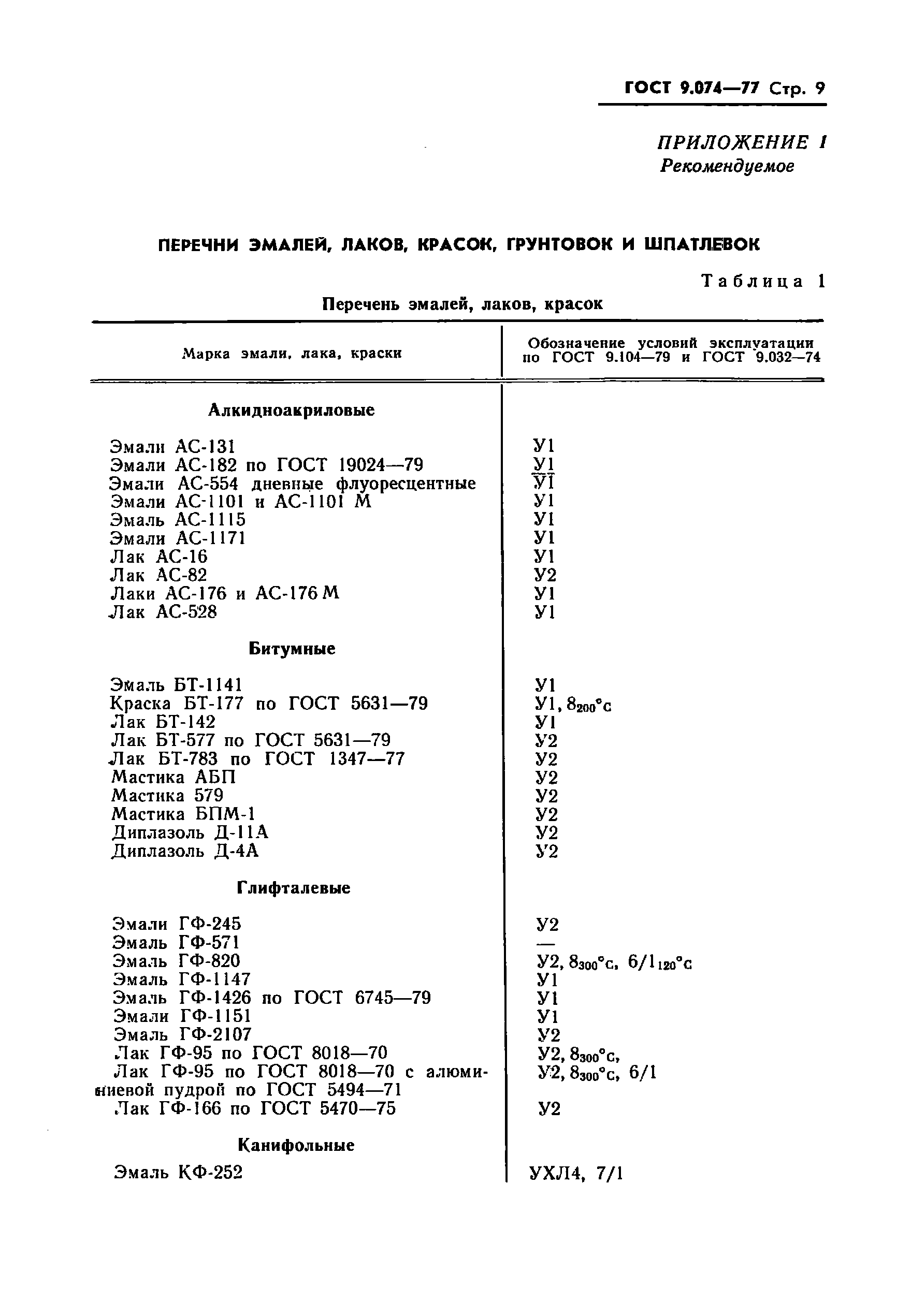 ГОСТ 9.074-77