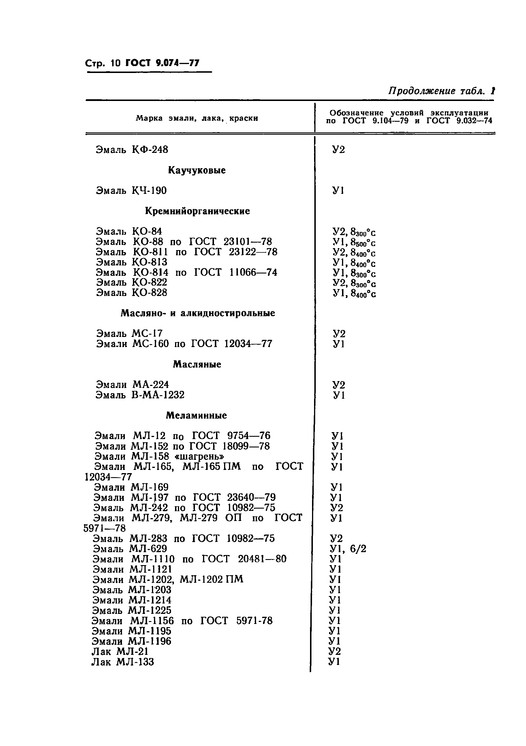 ГОСТ 9.074-77