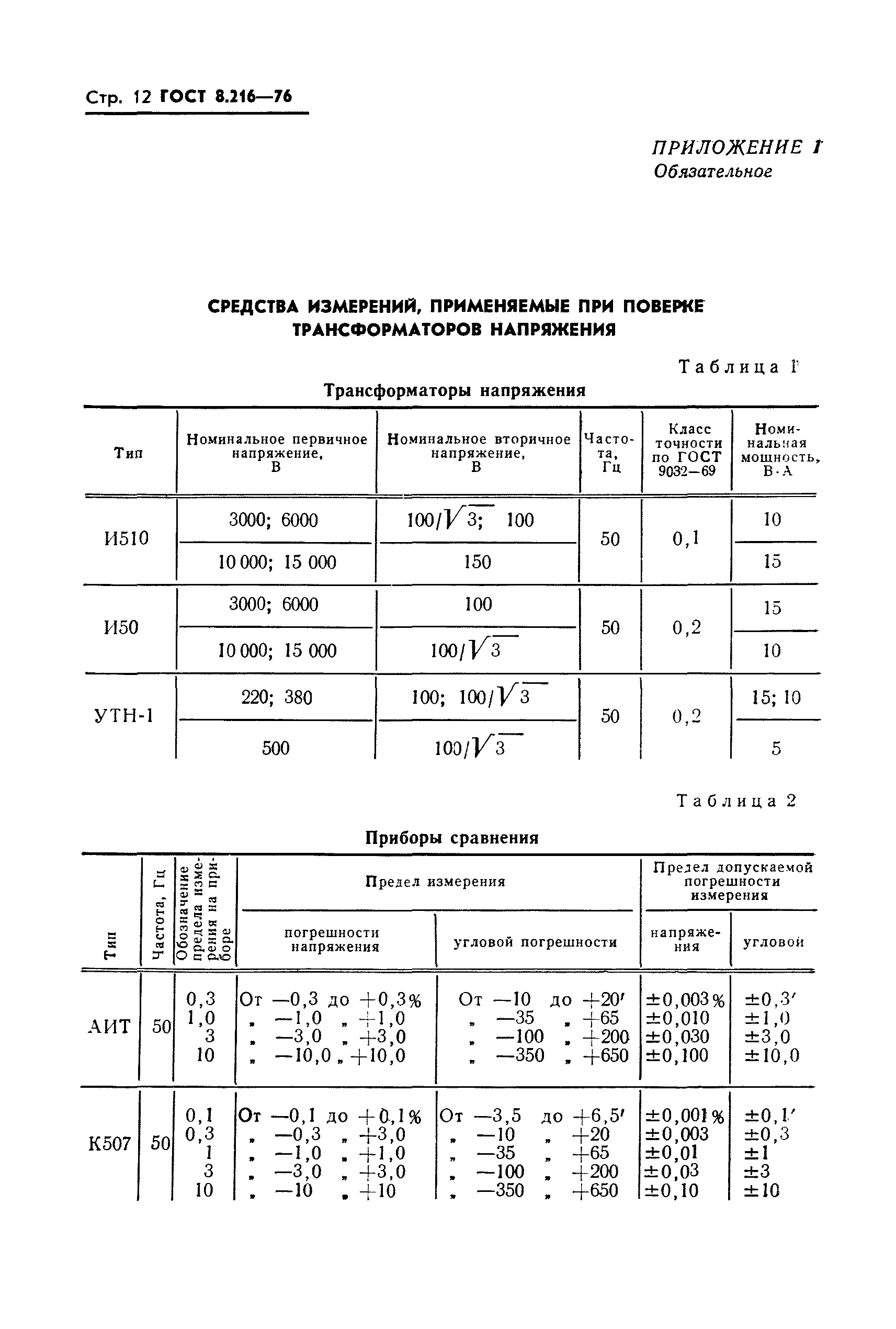 ГОСТ 8.216-76