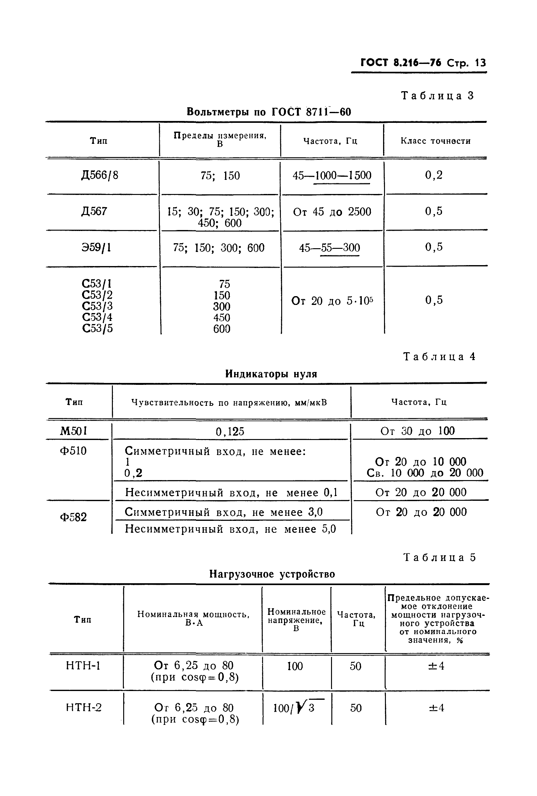 ГОСТ 8.216-76