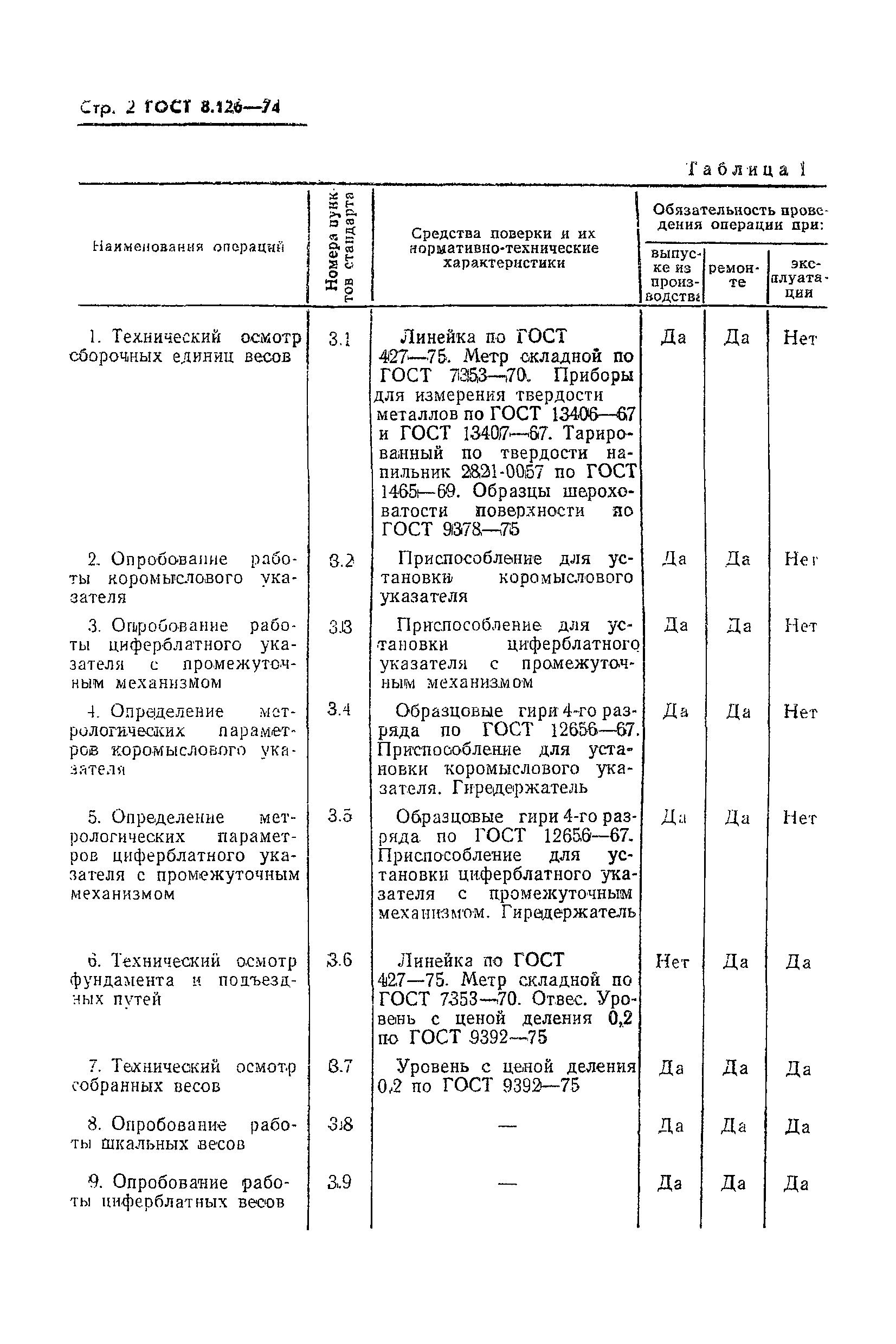 ГОСТ 8.126-74