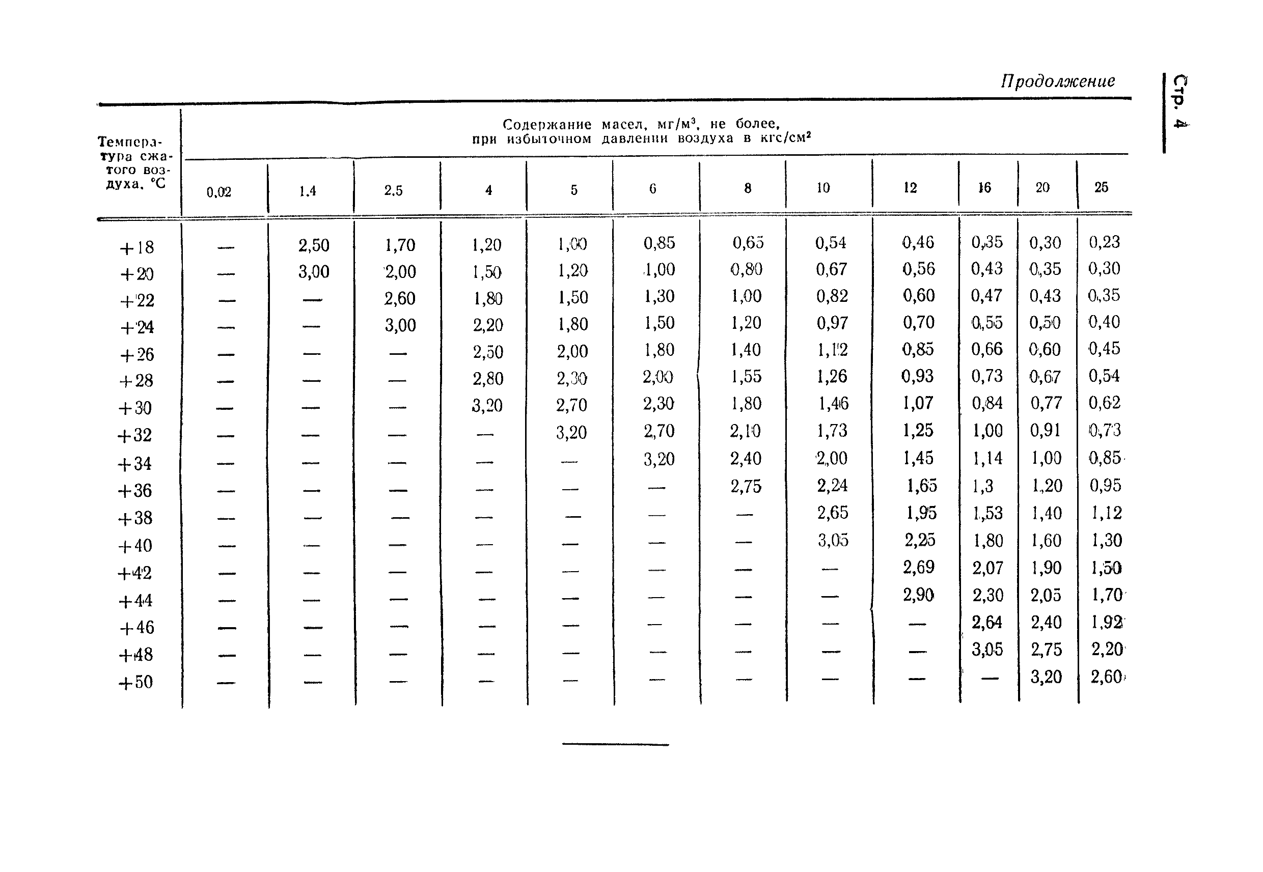 ГОСТ 17433-72