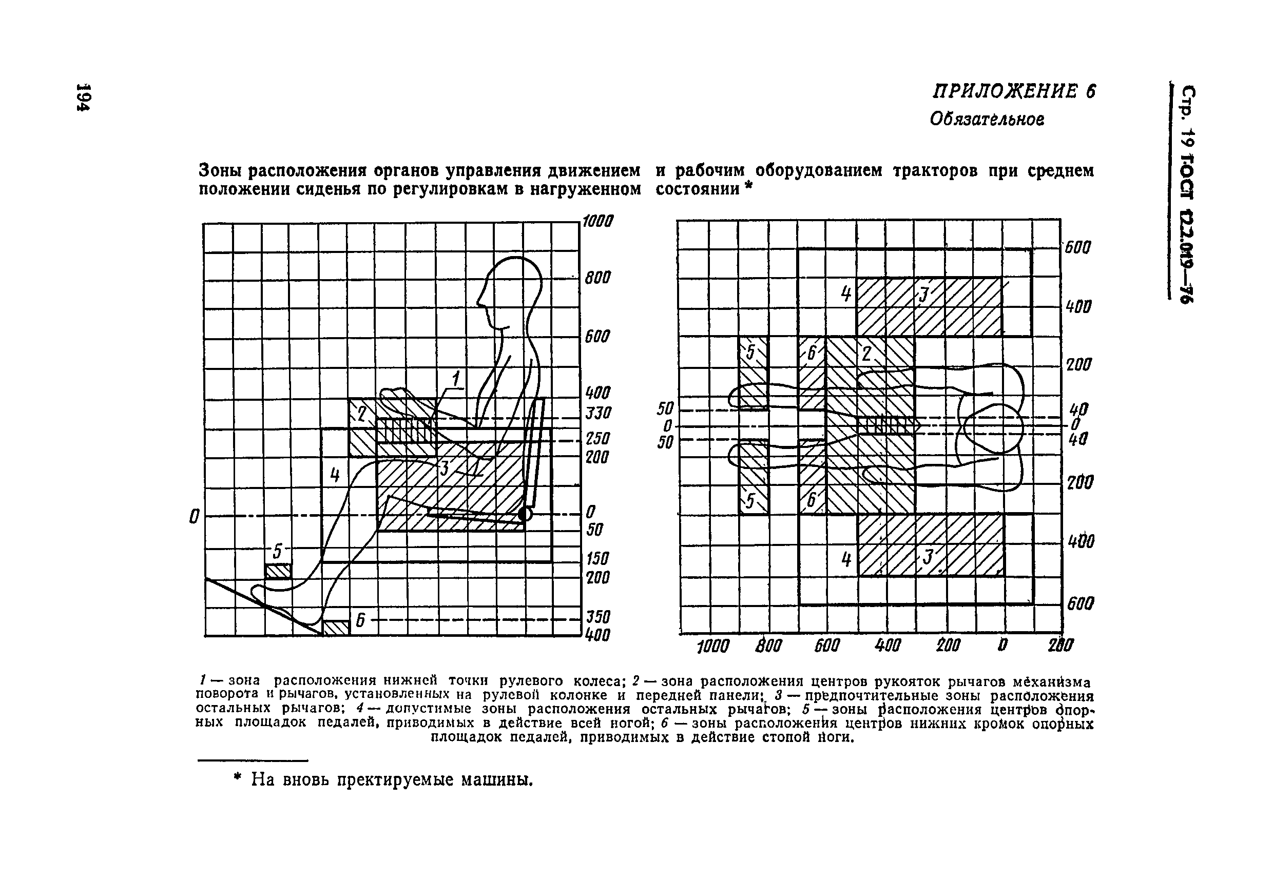 ГОСТ 12.2.019-76