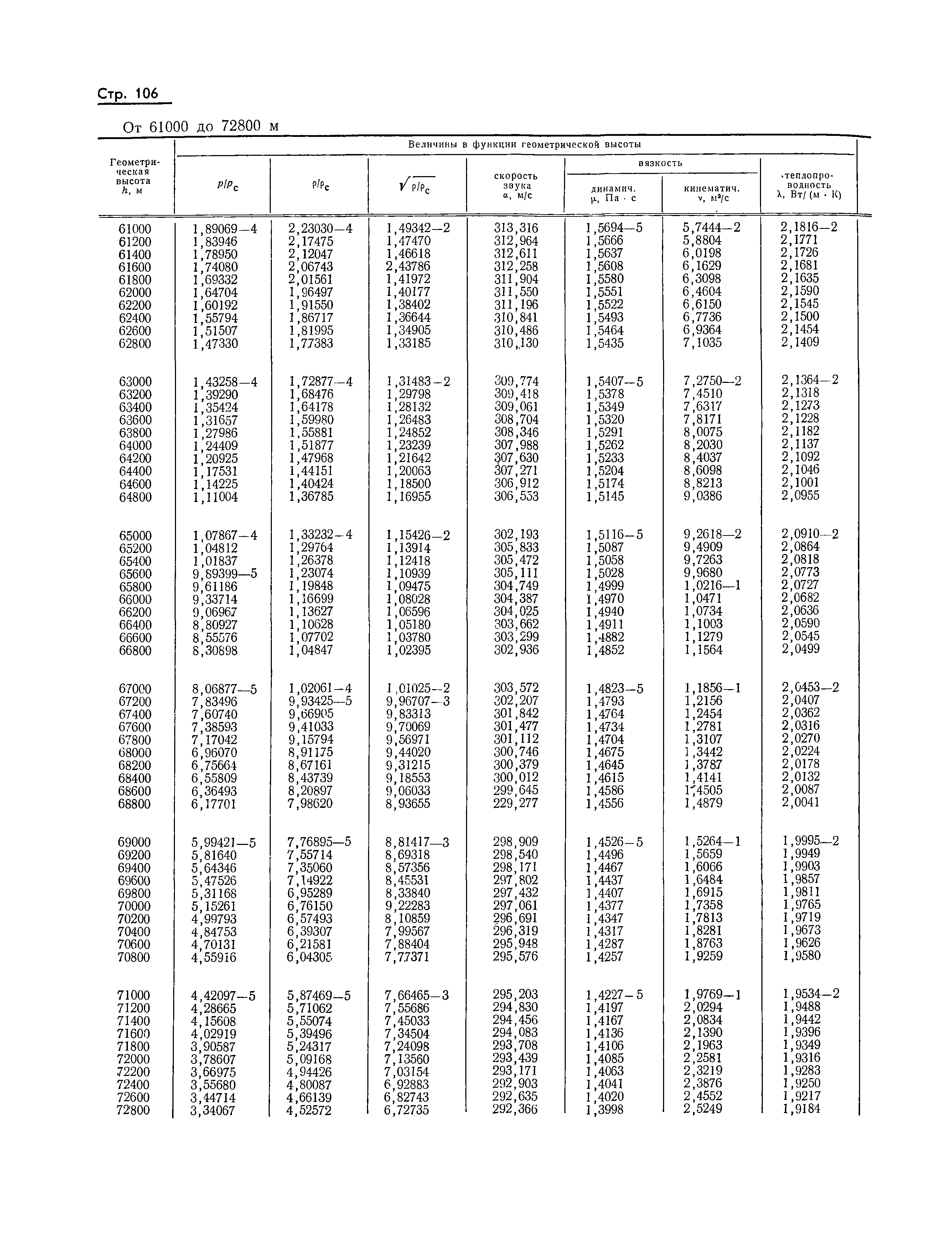 ГОСТ 4401-73