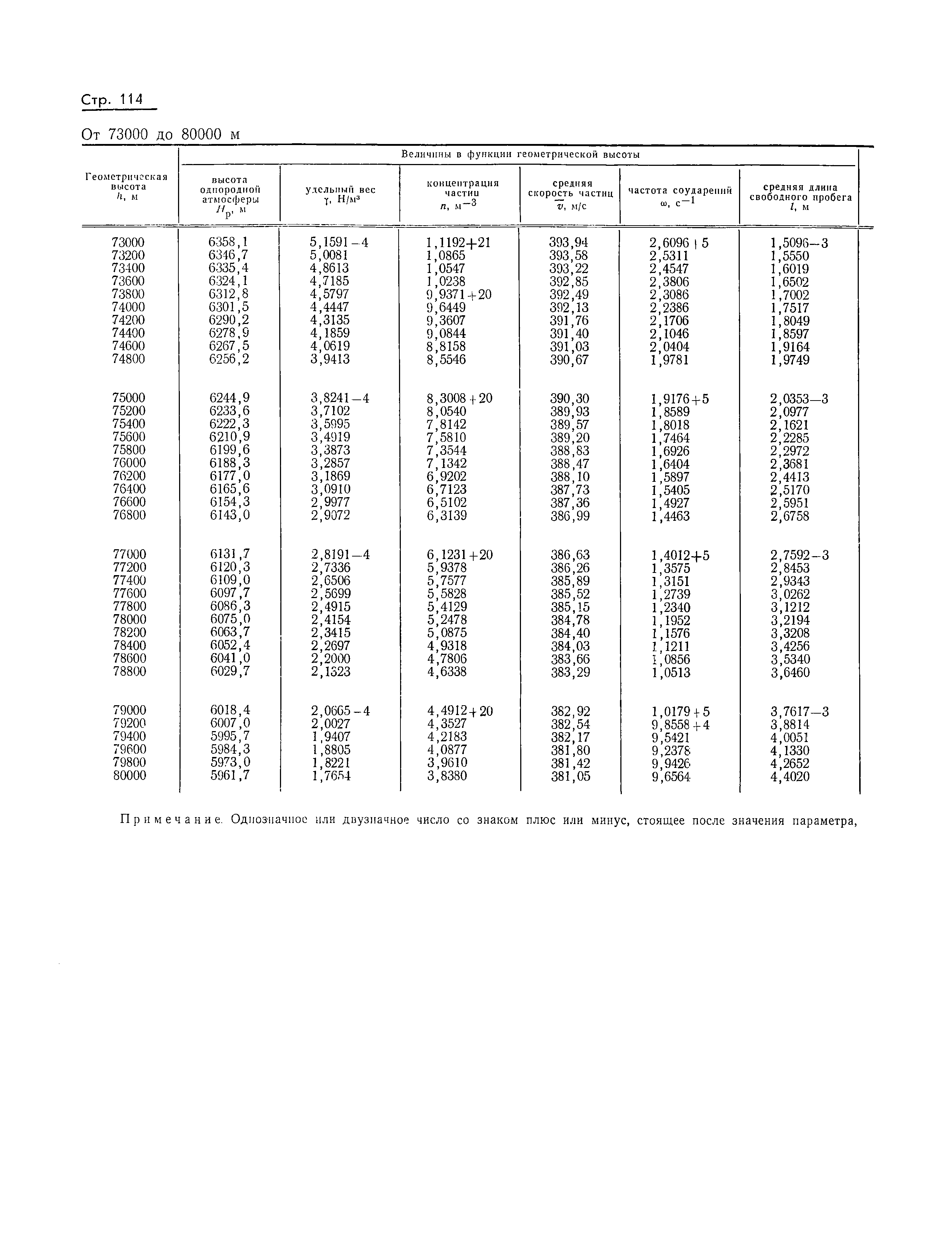 ГОСТ 4401-73