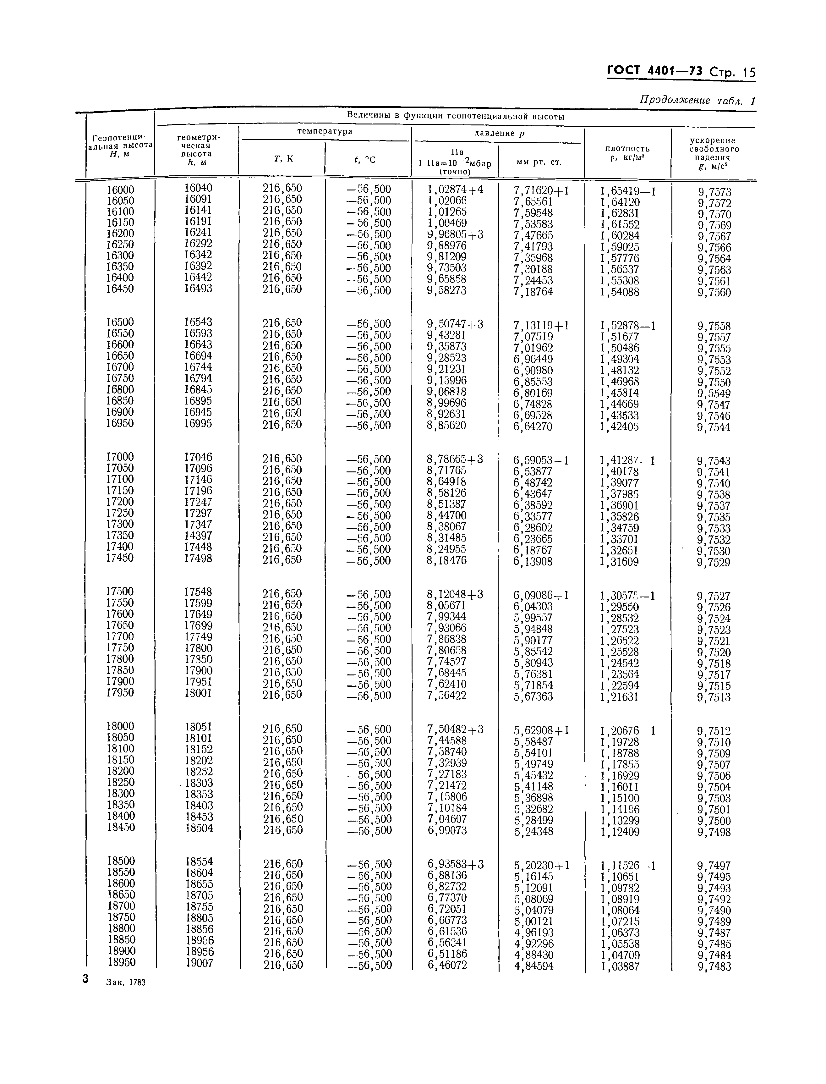 ГОСТ 4401-73