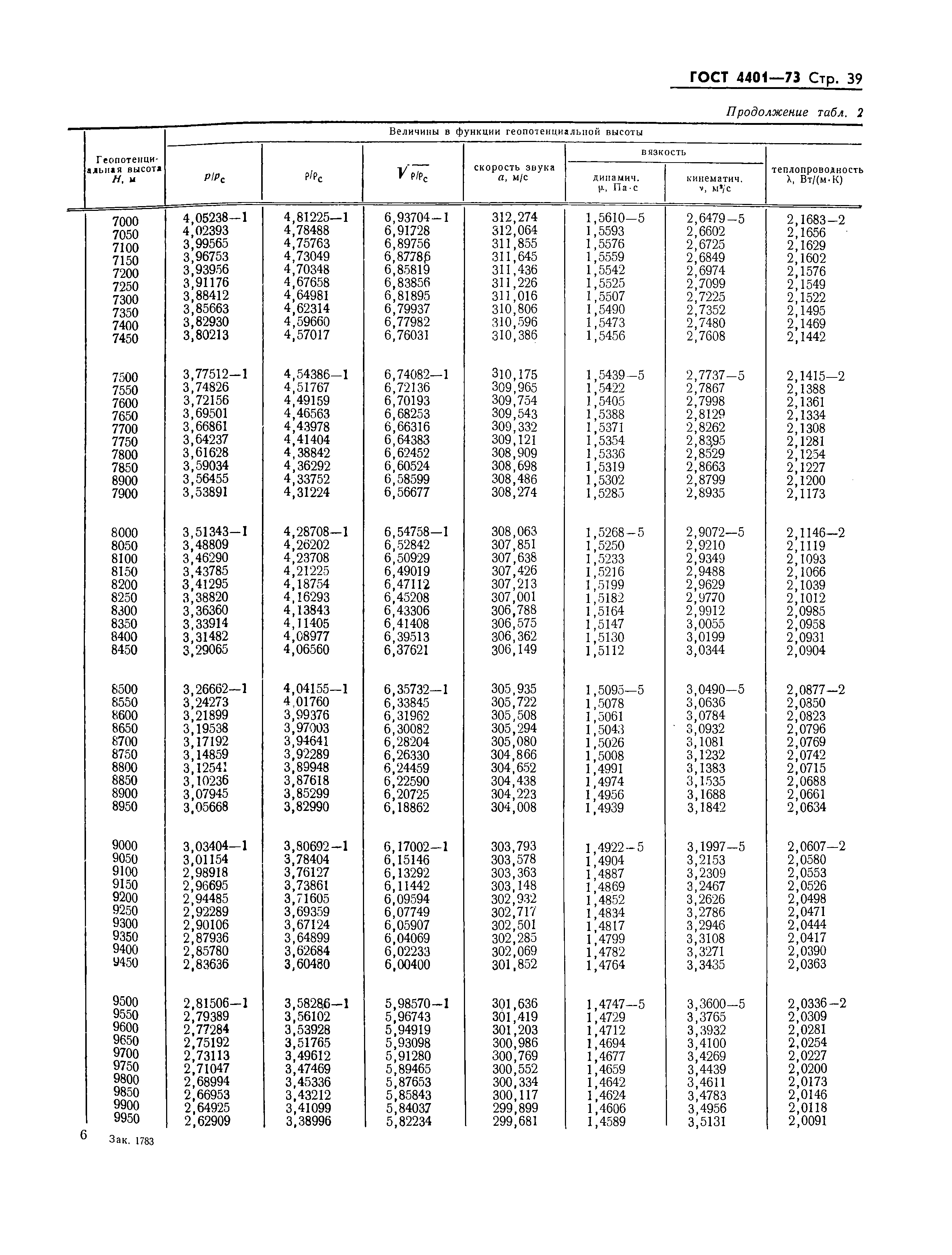 ГОСТ 4401-73