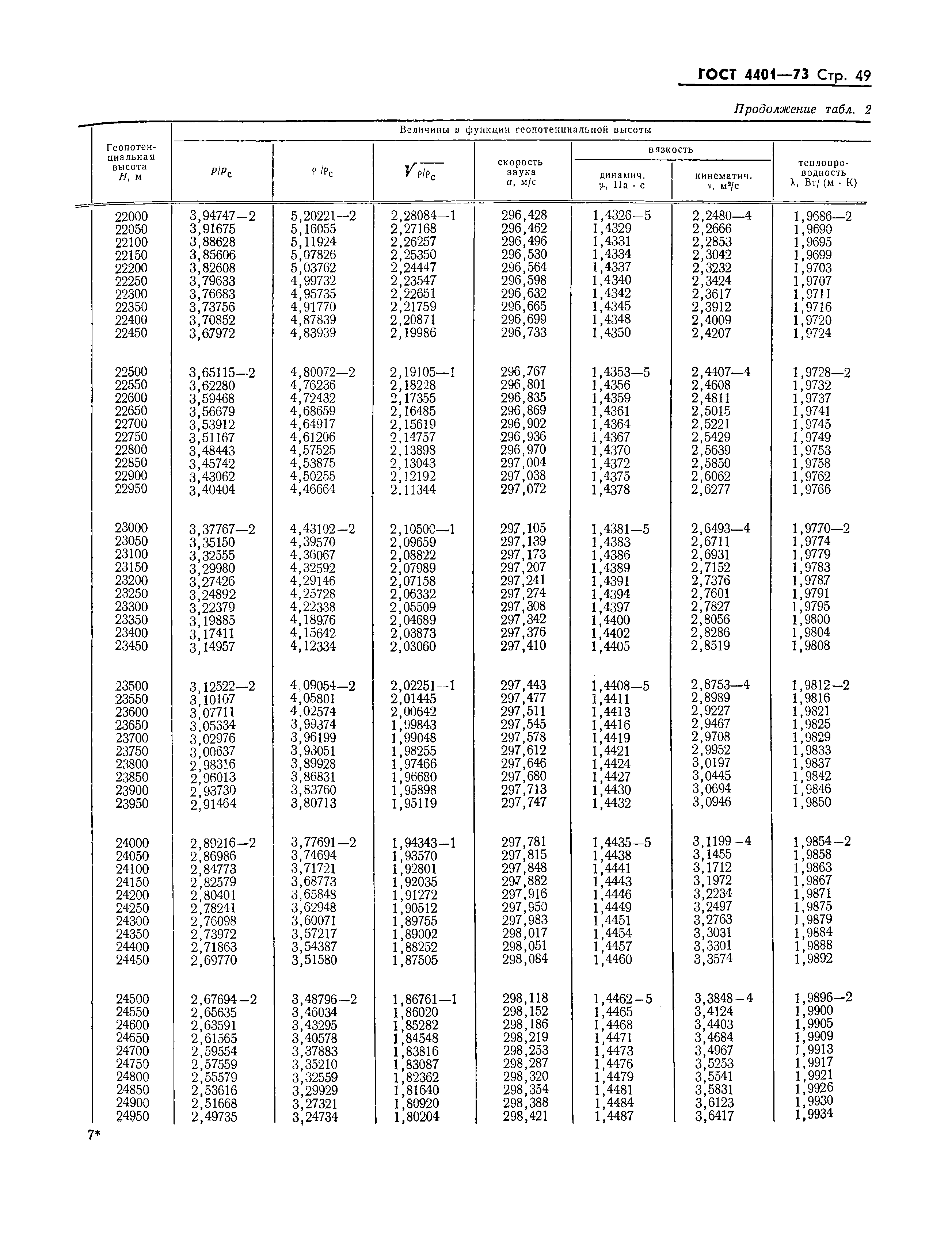 ГОСТ 4401-73