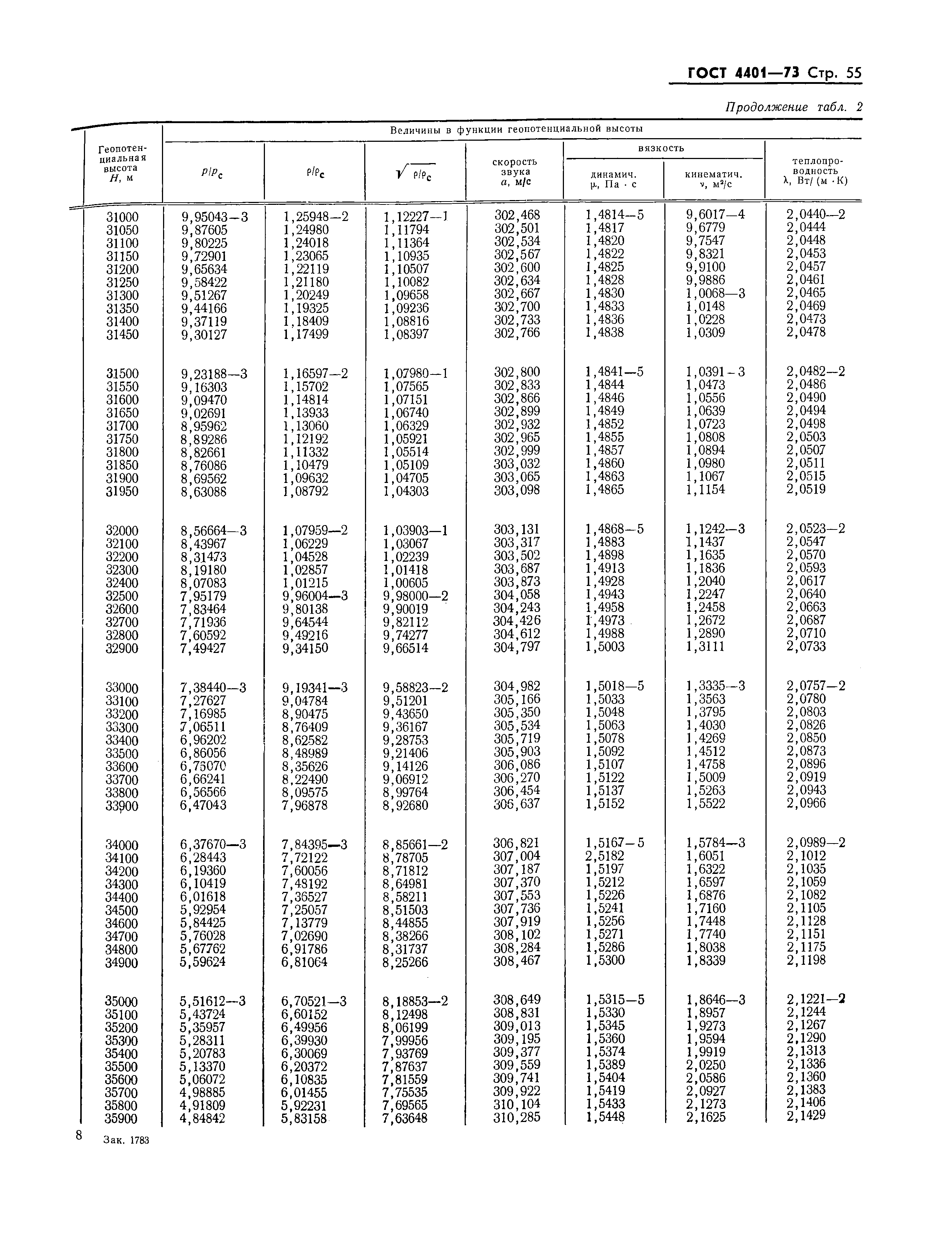 ГОСТ 4401-73