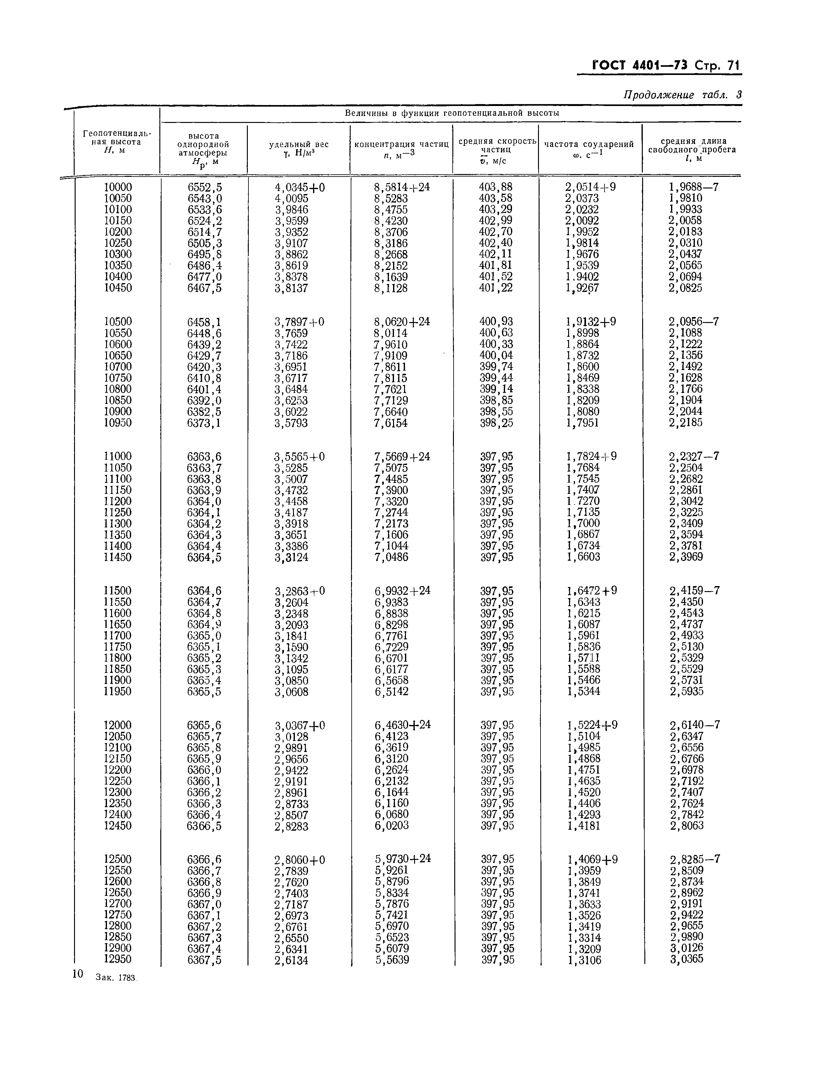 ГОСТ 4401-73