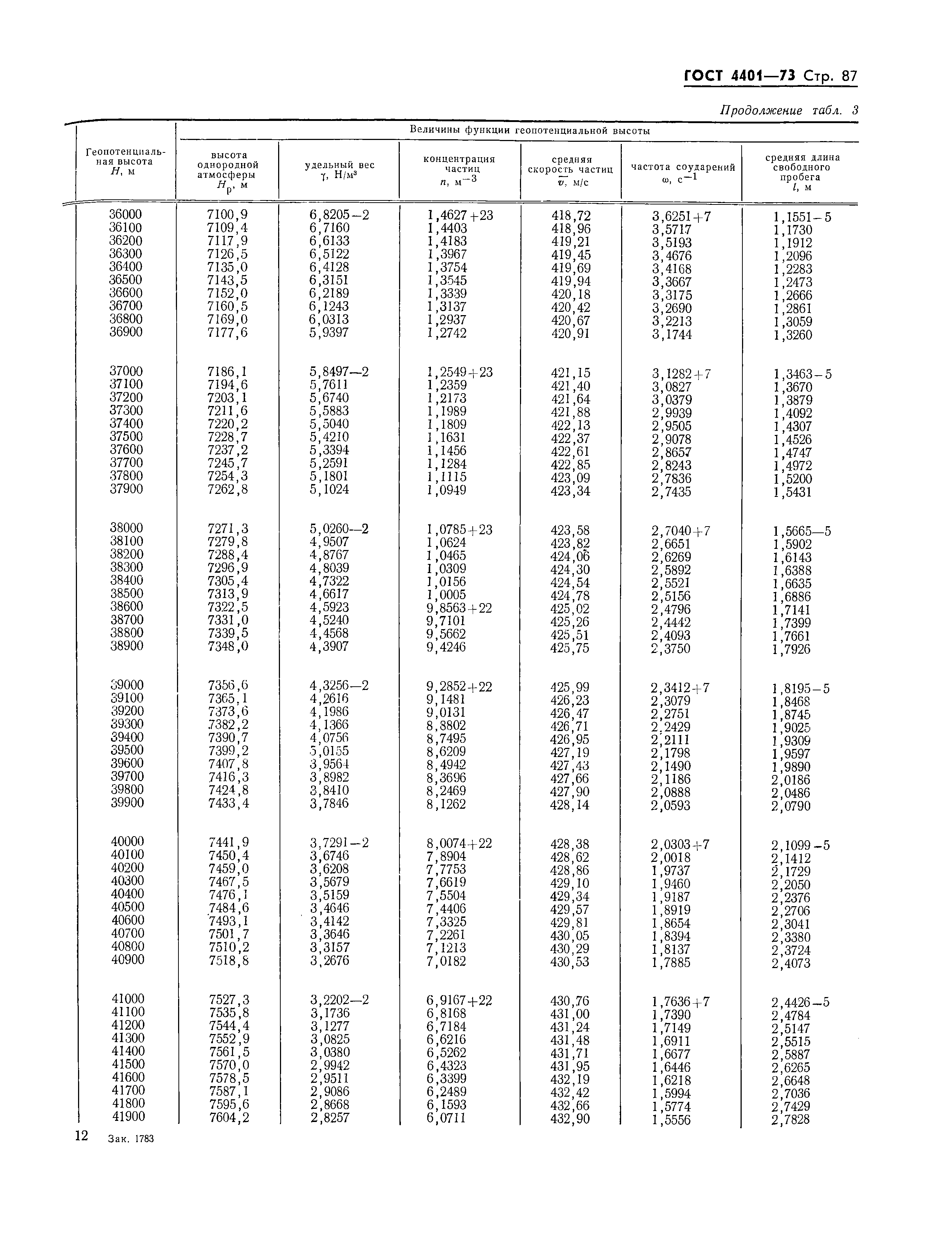 ГОСТ 4401-73