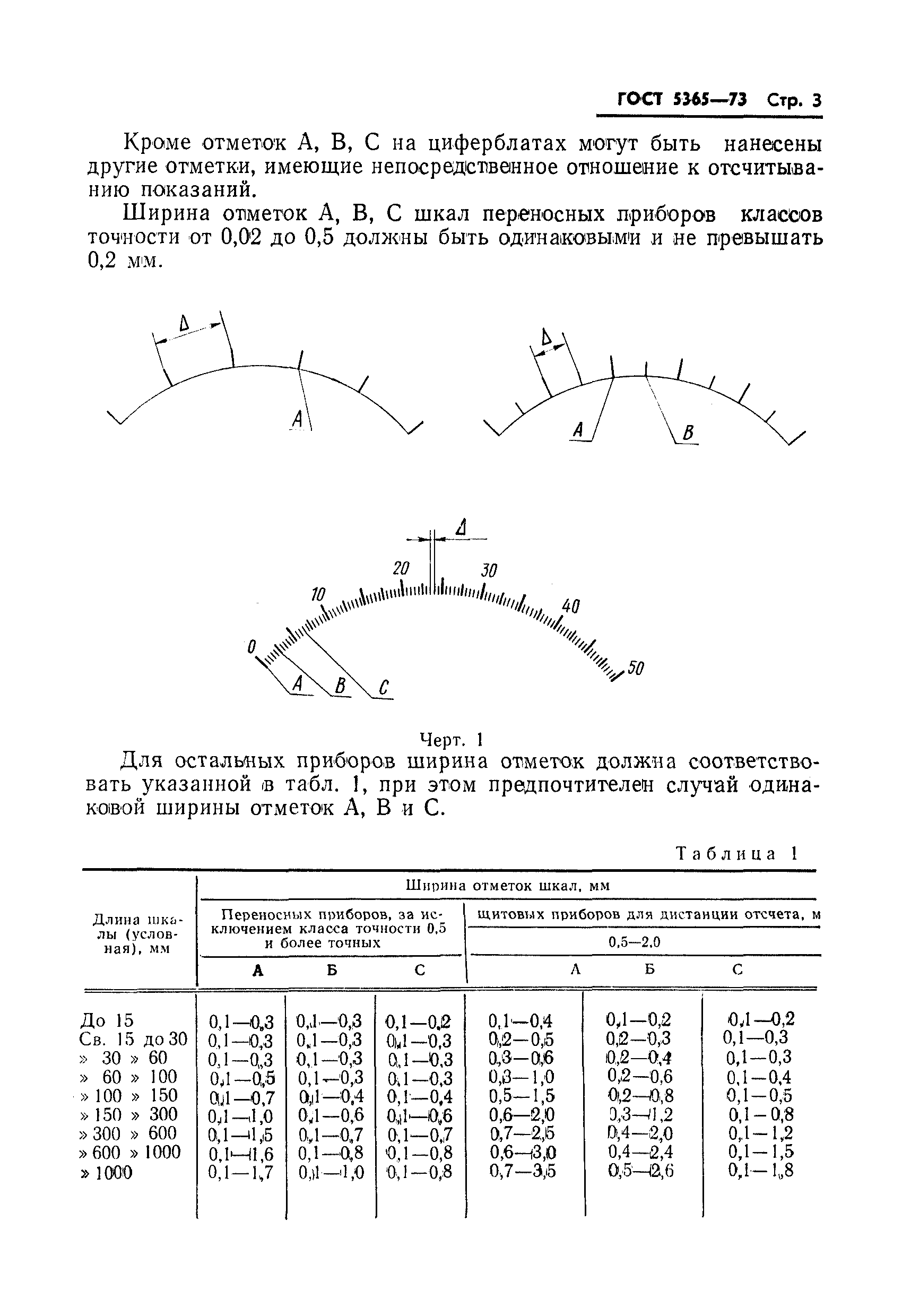 ГОСТ 5365-73