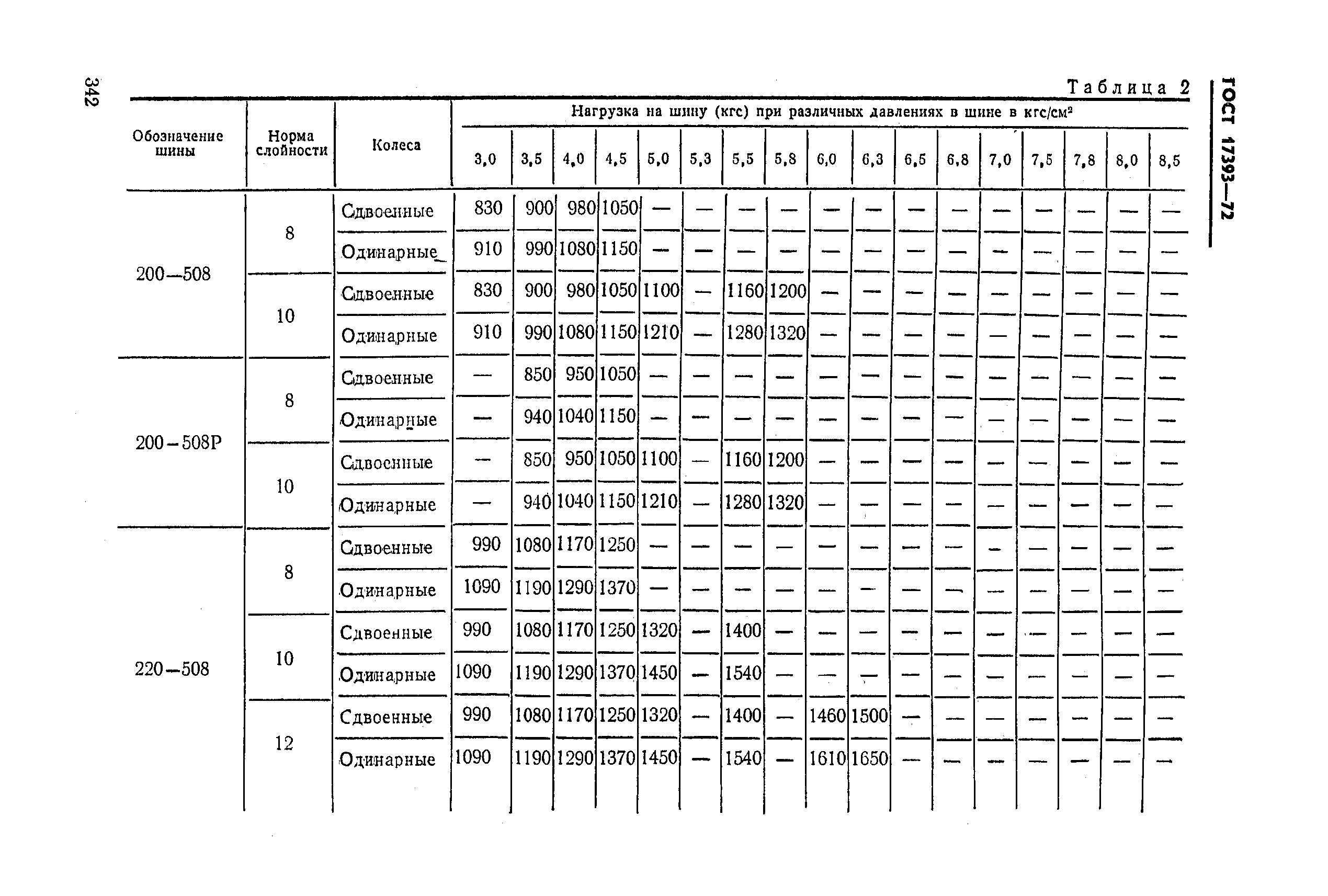 ГОСТ 17393-72