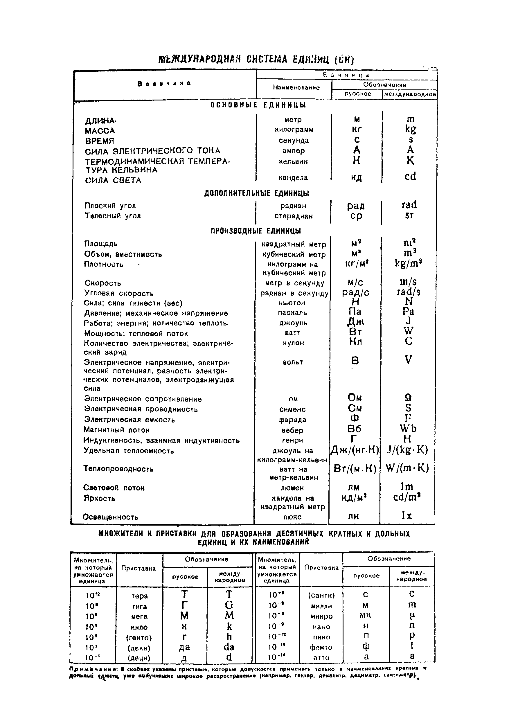 ГОСТ 5.1350-72