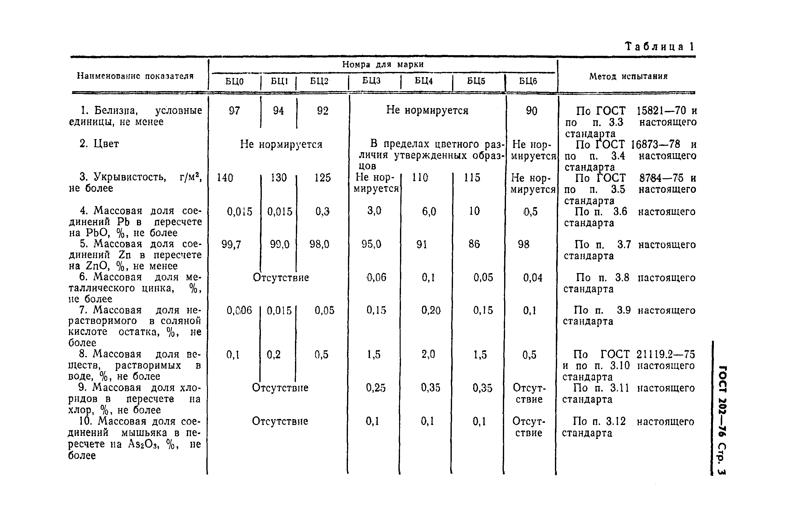 ГОСТ 202-76