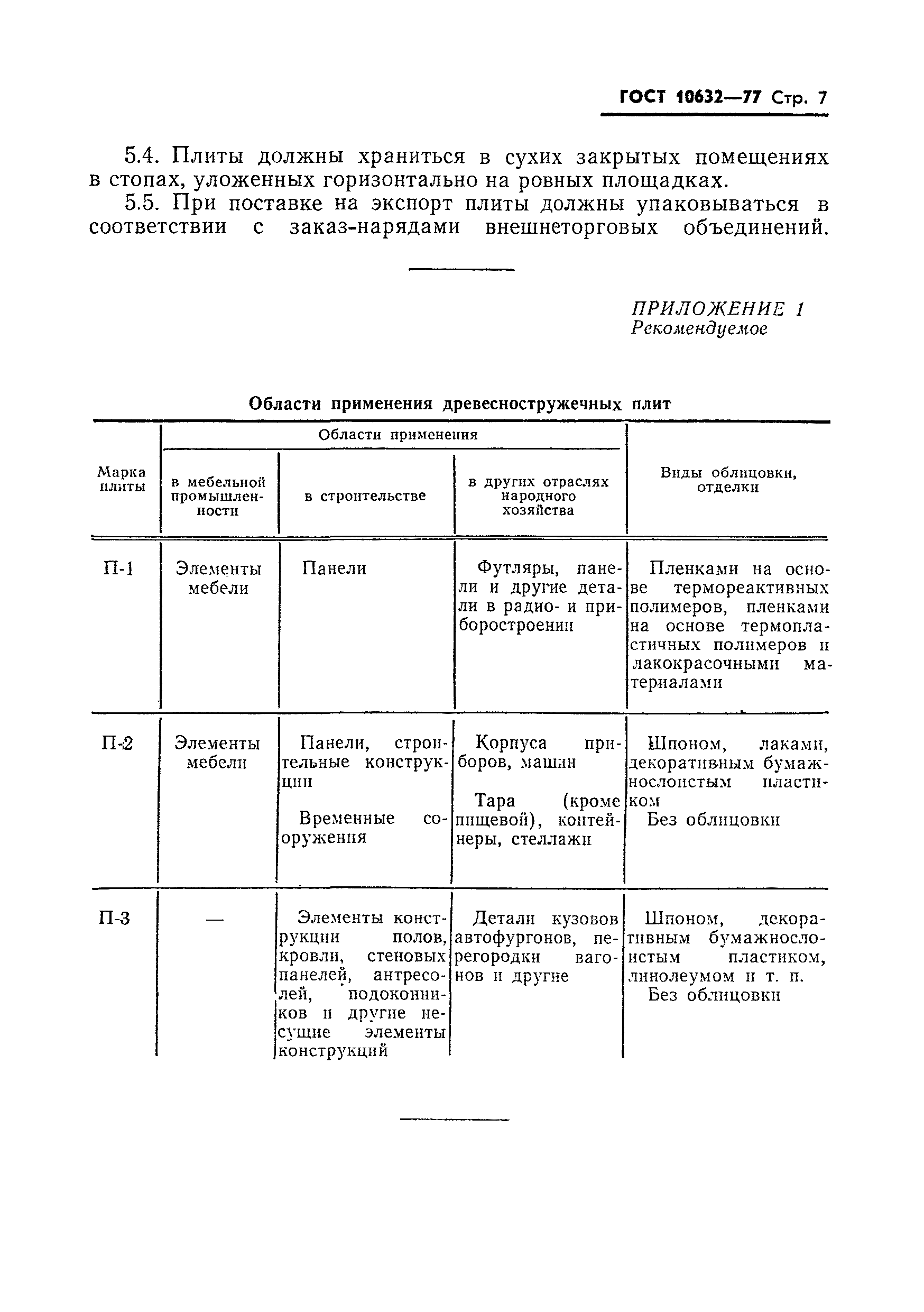 ГОСТ 10632-77