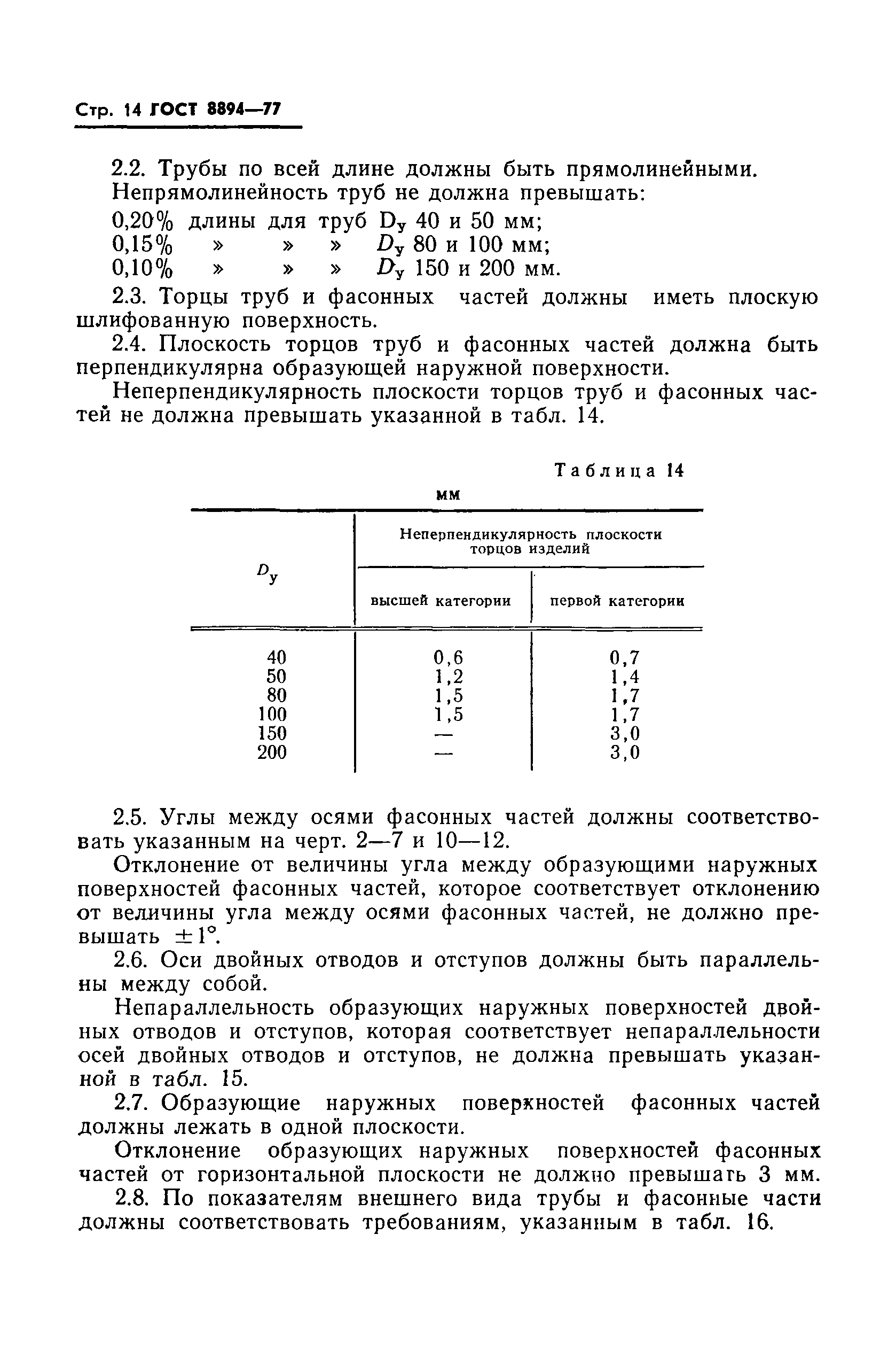 ГОСТ 8894-77