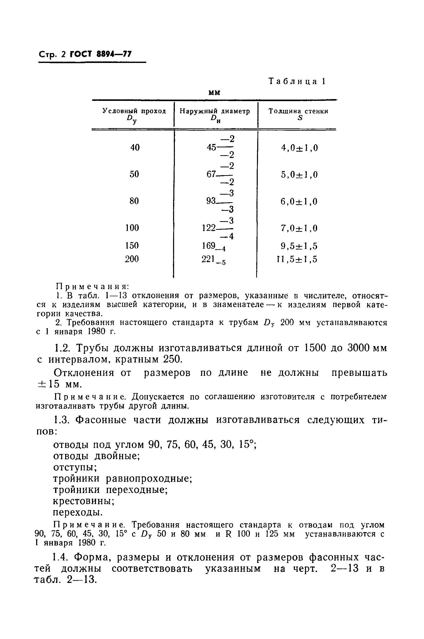 ГОСТ 8894-77