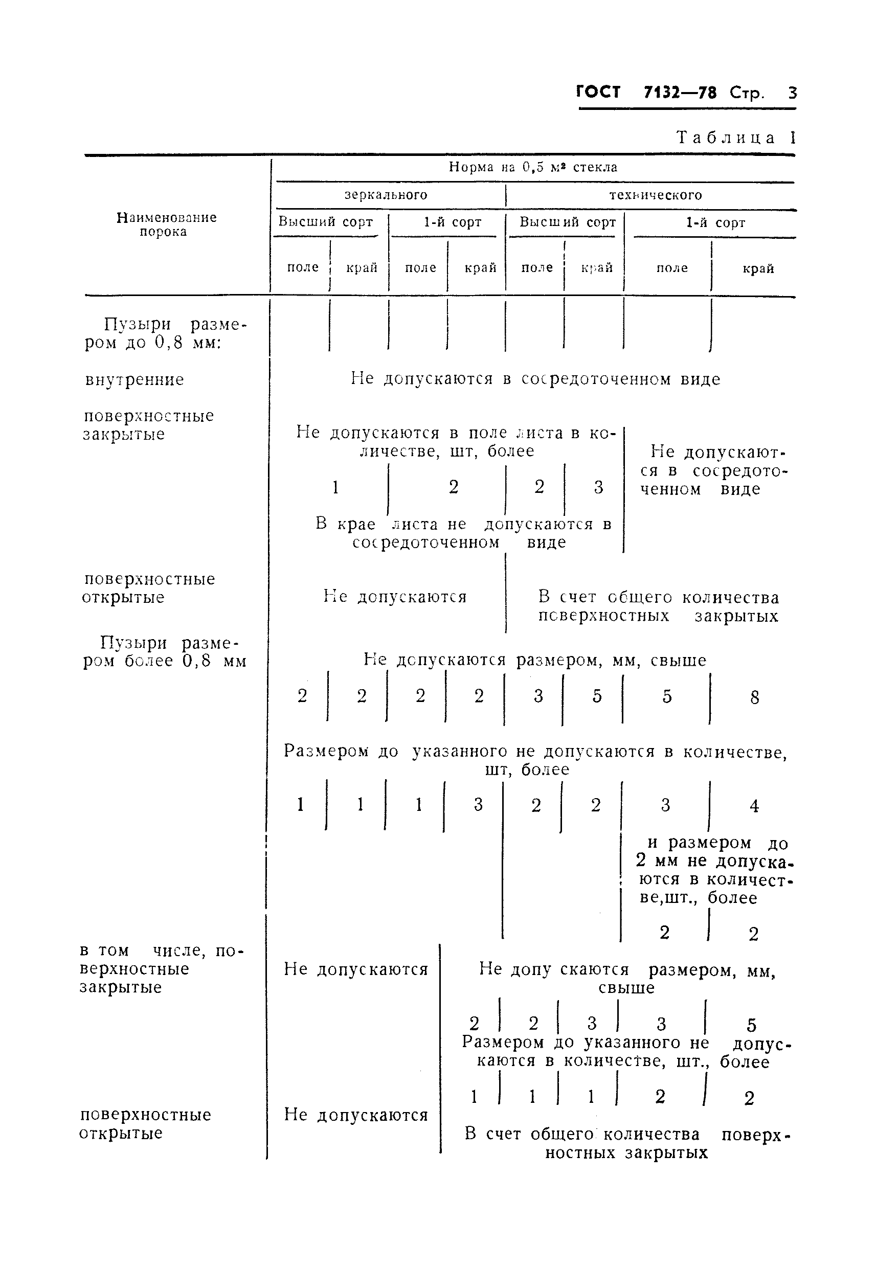 ГОСТ 7132-78