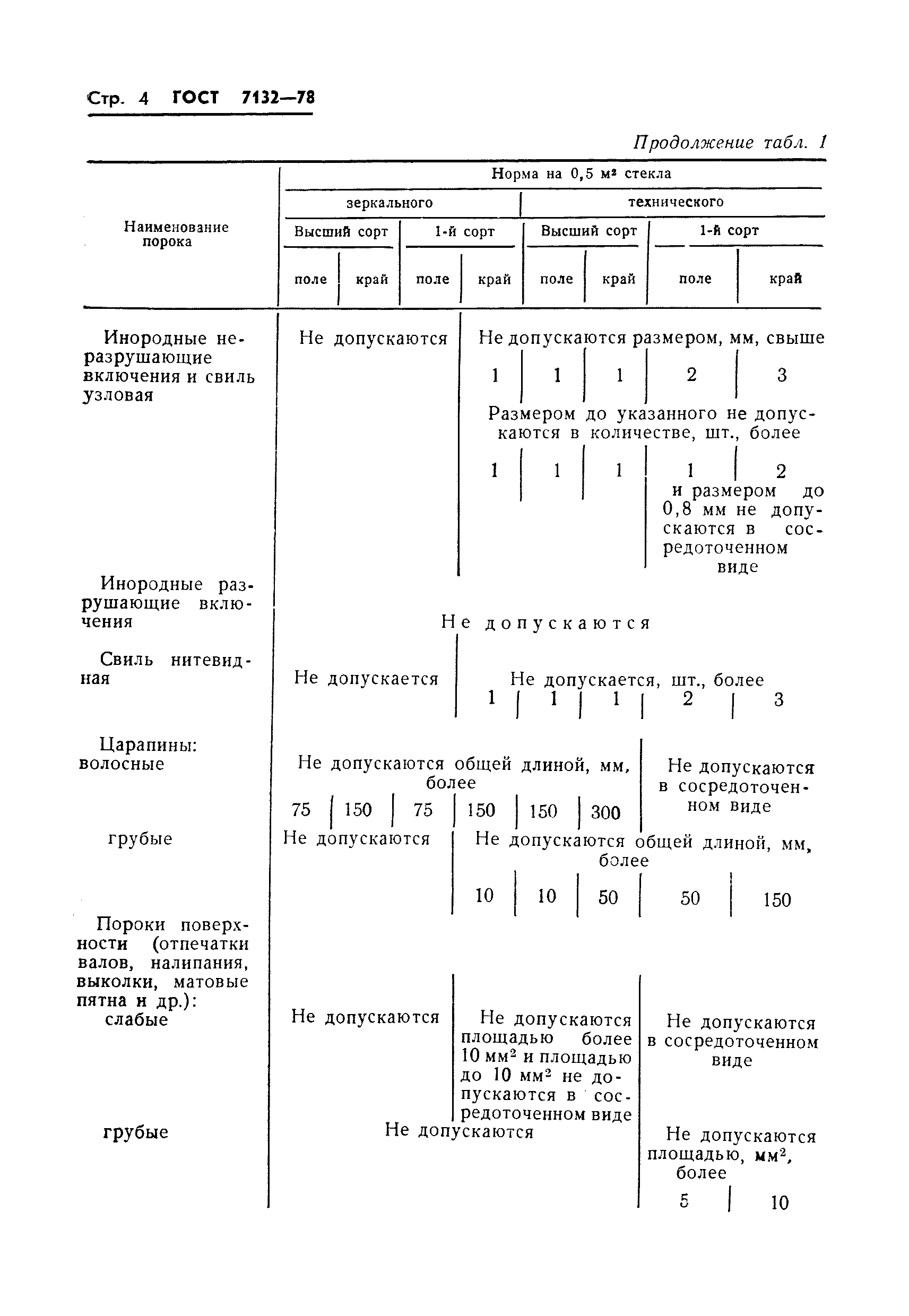 ГОСТ 7132-78