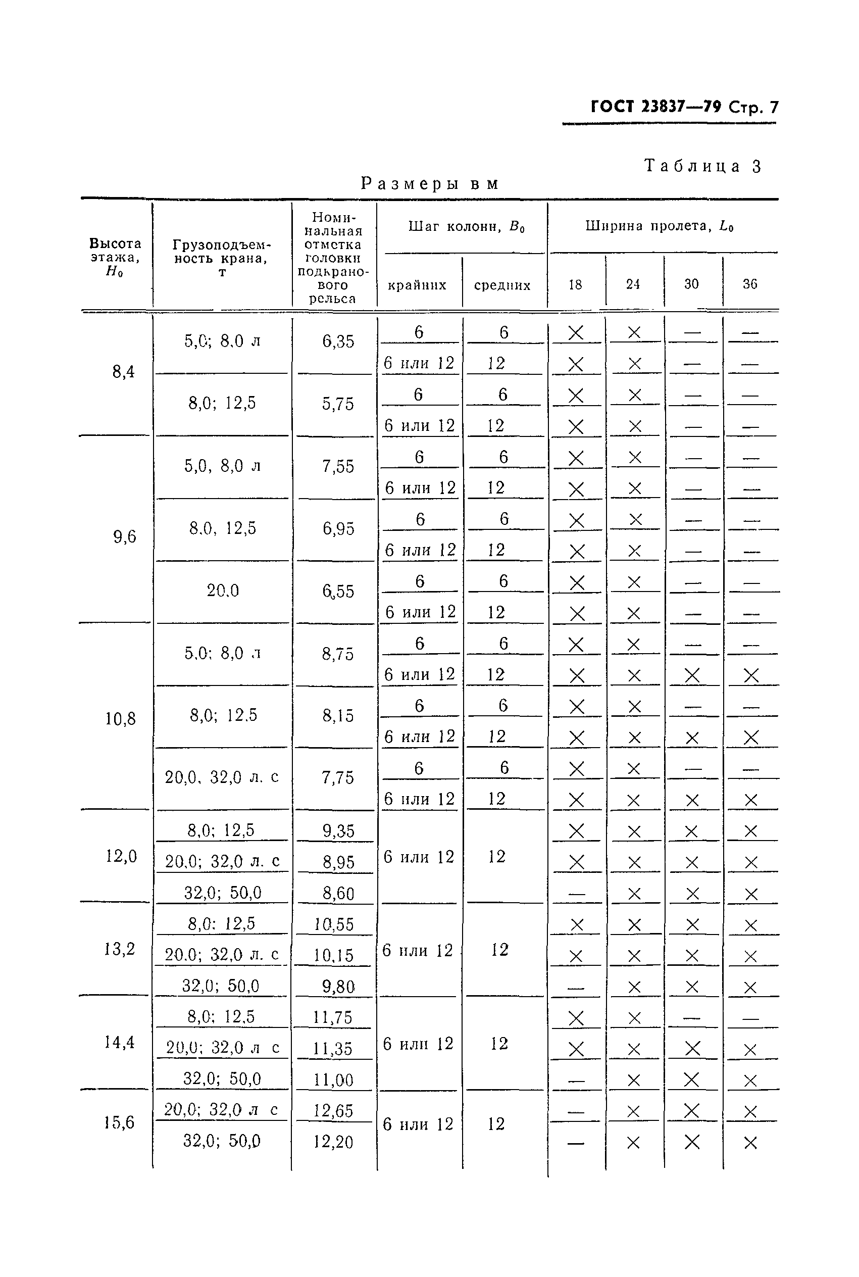 ГОСТ 23837-79