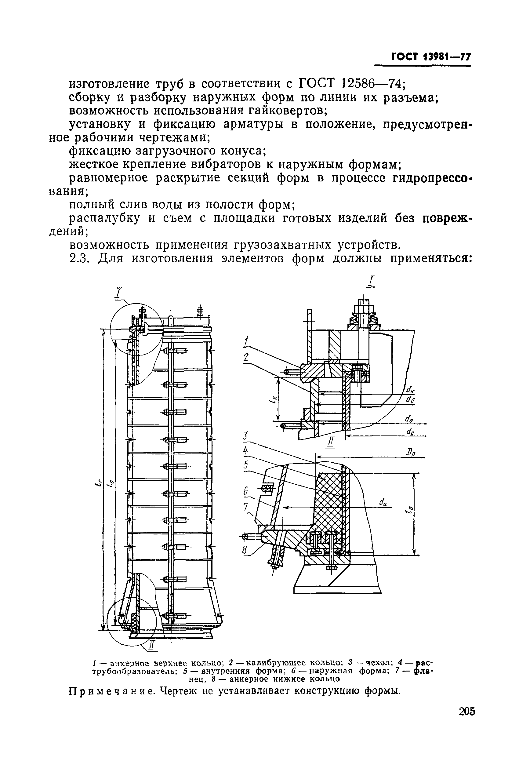 ГОСТ 13981-77