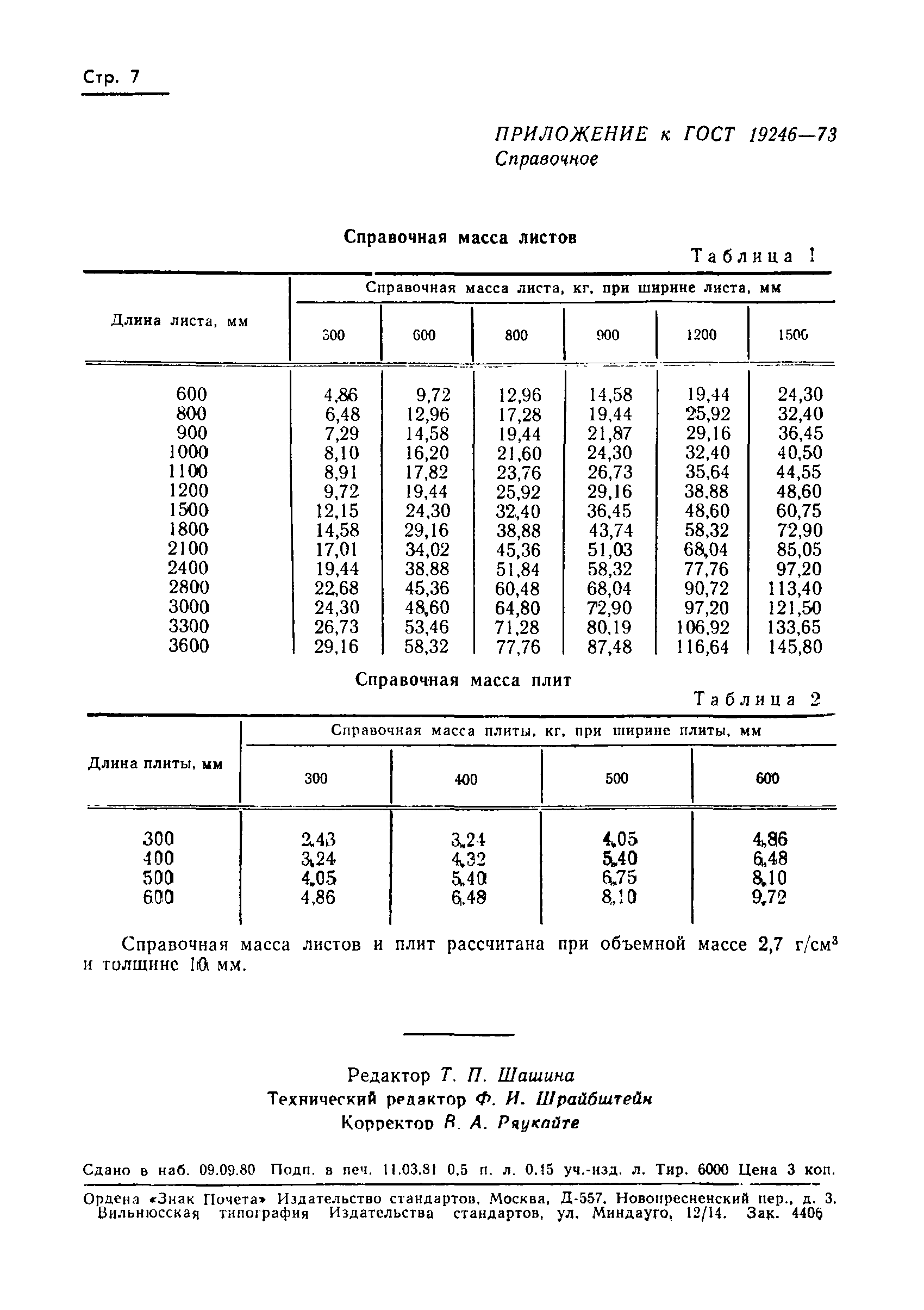 ГОСТ 19246-73