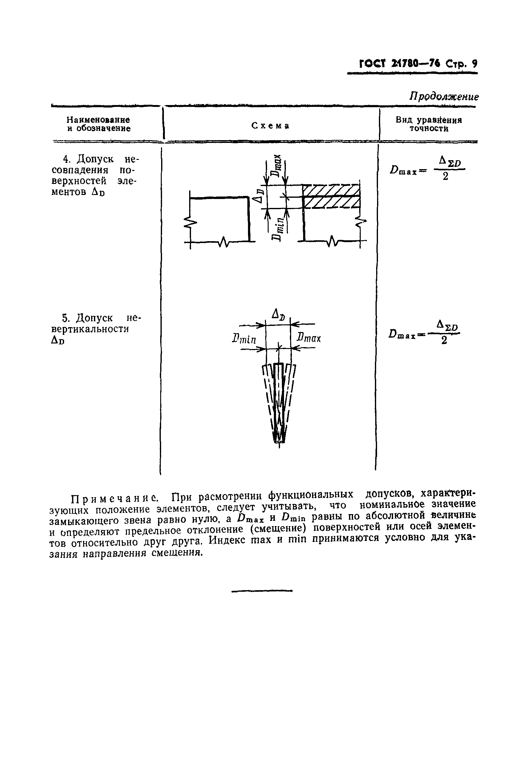 ГОСТ 21780-76