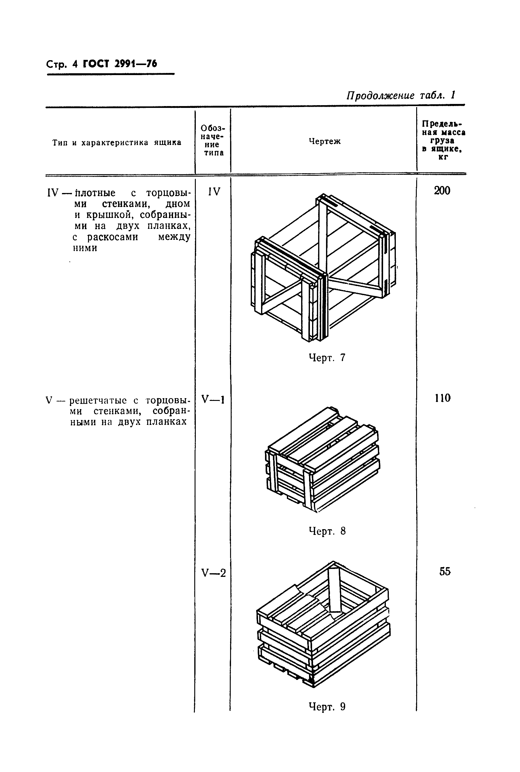 ГОСТ 2991-76