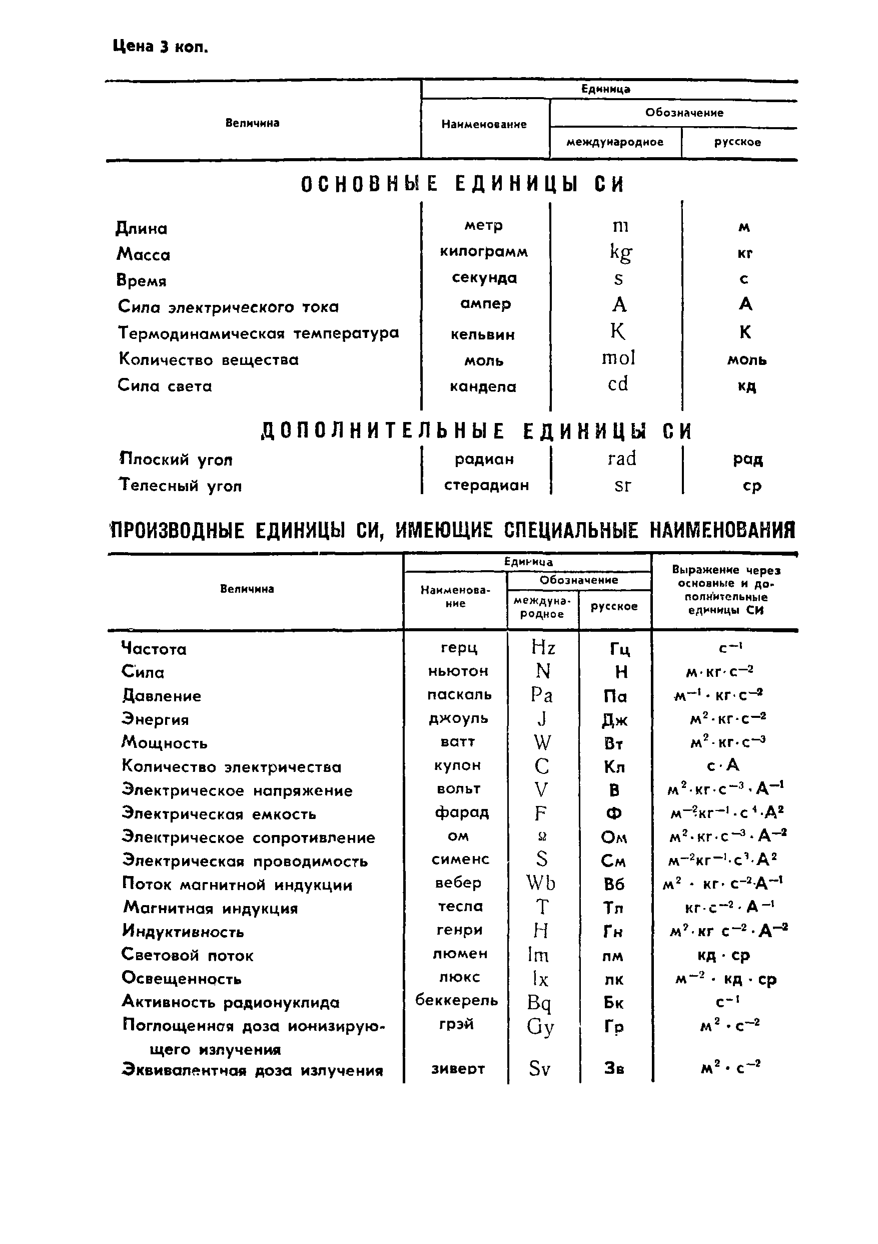 ГОСТ 621-79