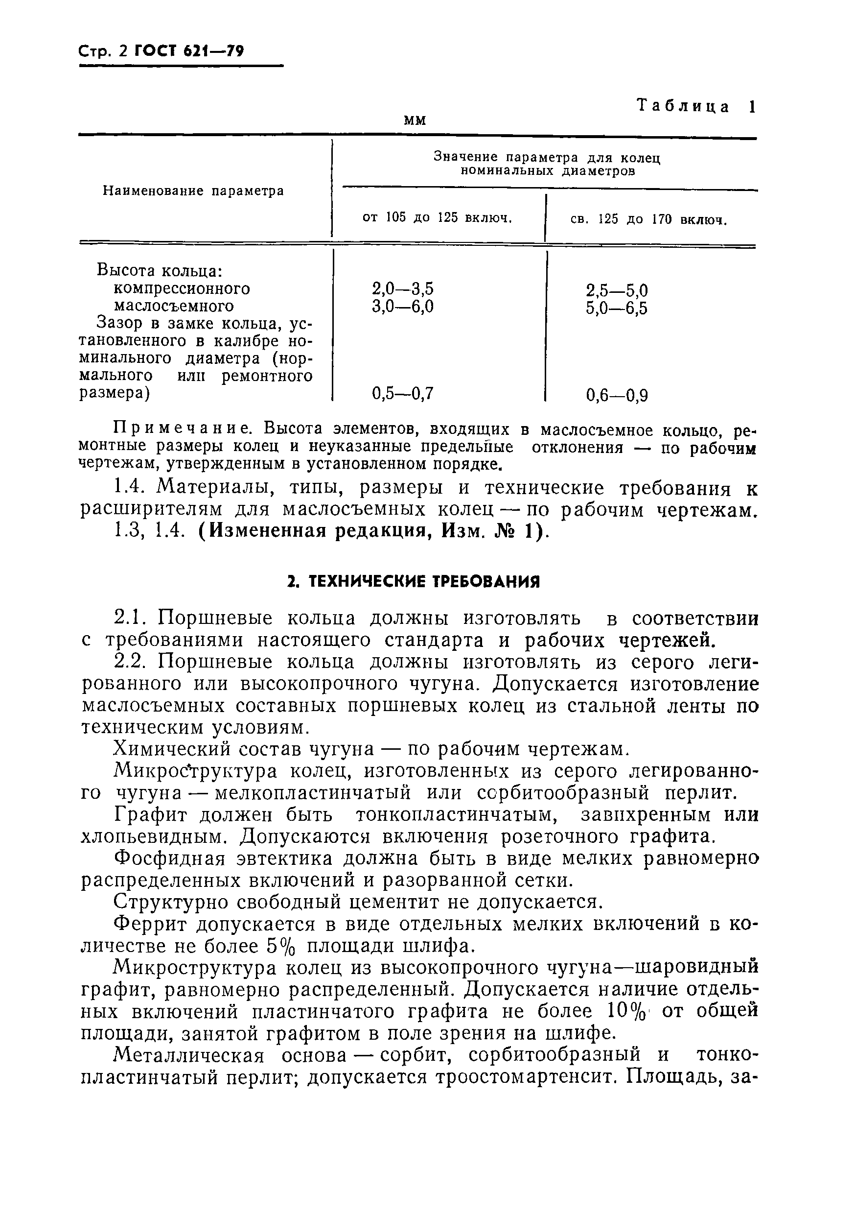 ГОСТ 621-79