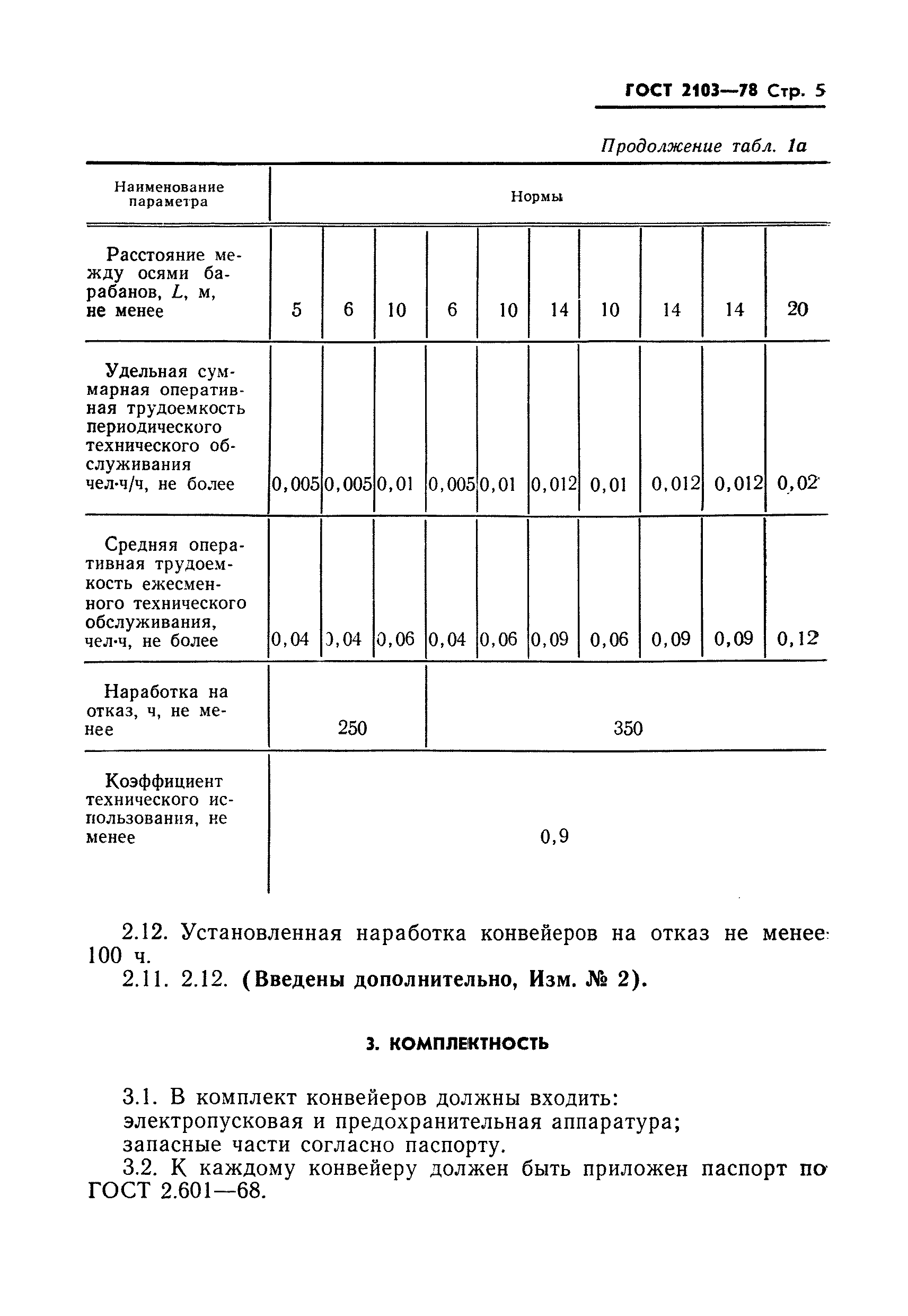 ГОСТ 2103-78