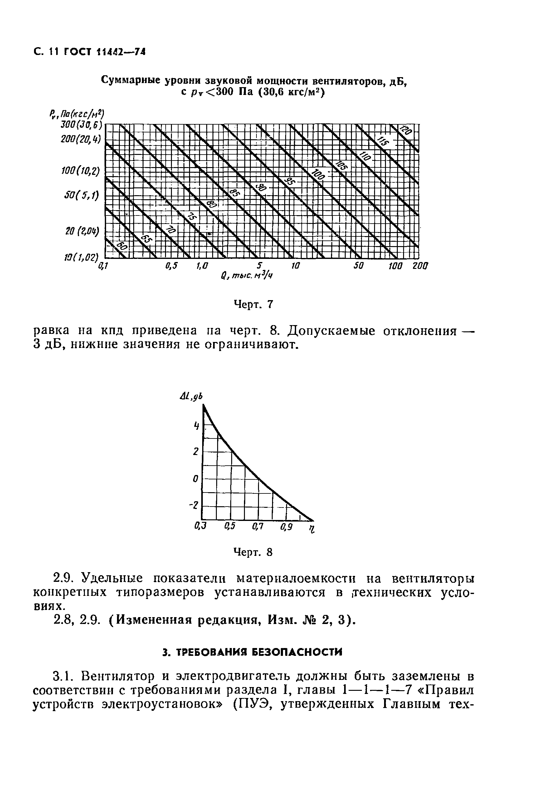 ГОСТ 11442-74