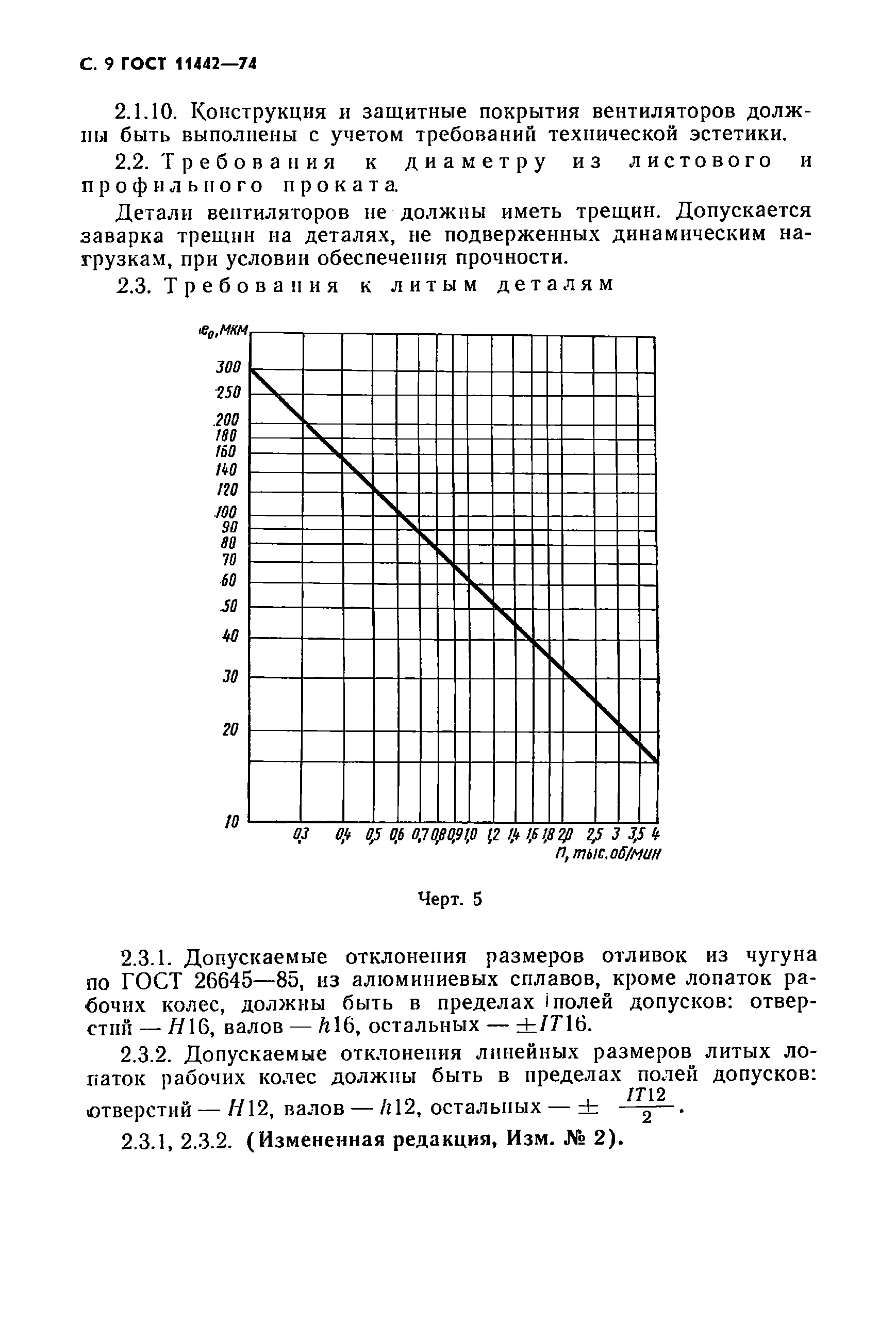 ГОСТ 11442-74