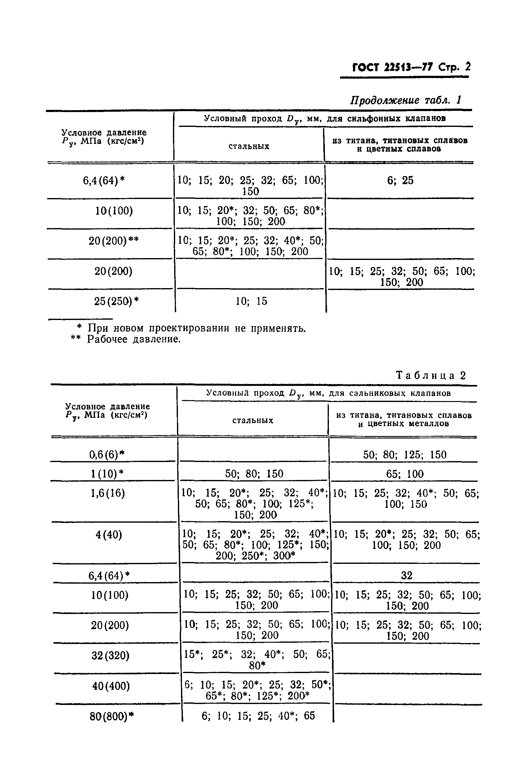 ГОСТ 22513-77