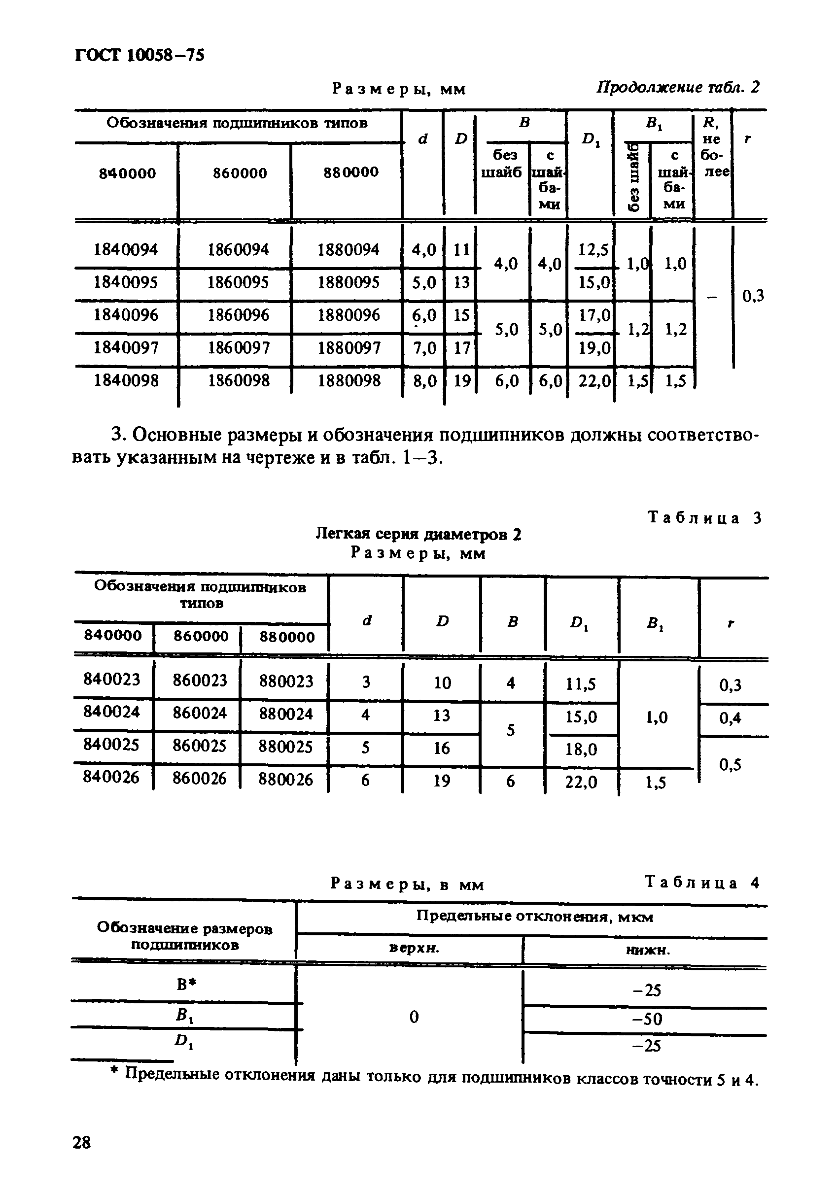 ГОСТ 10058-75
