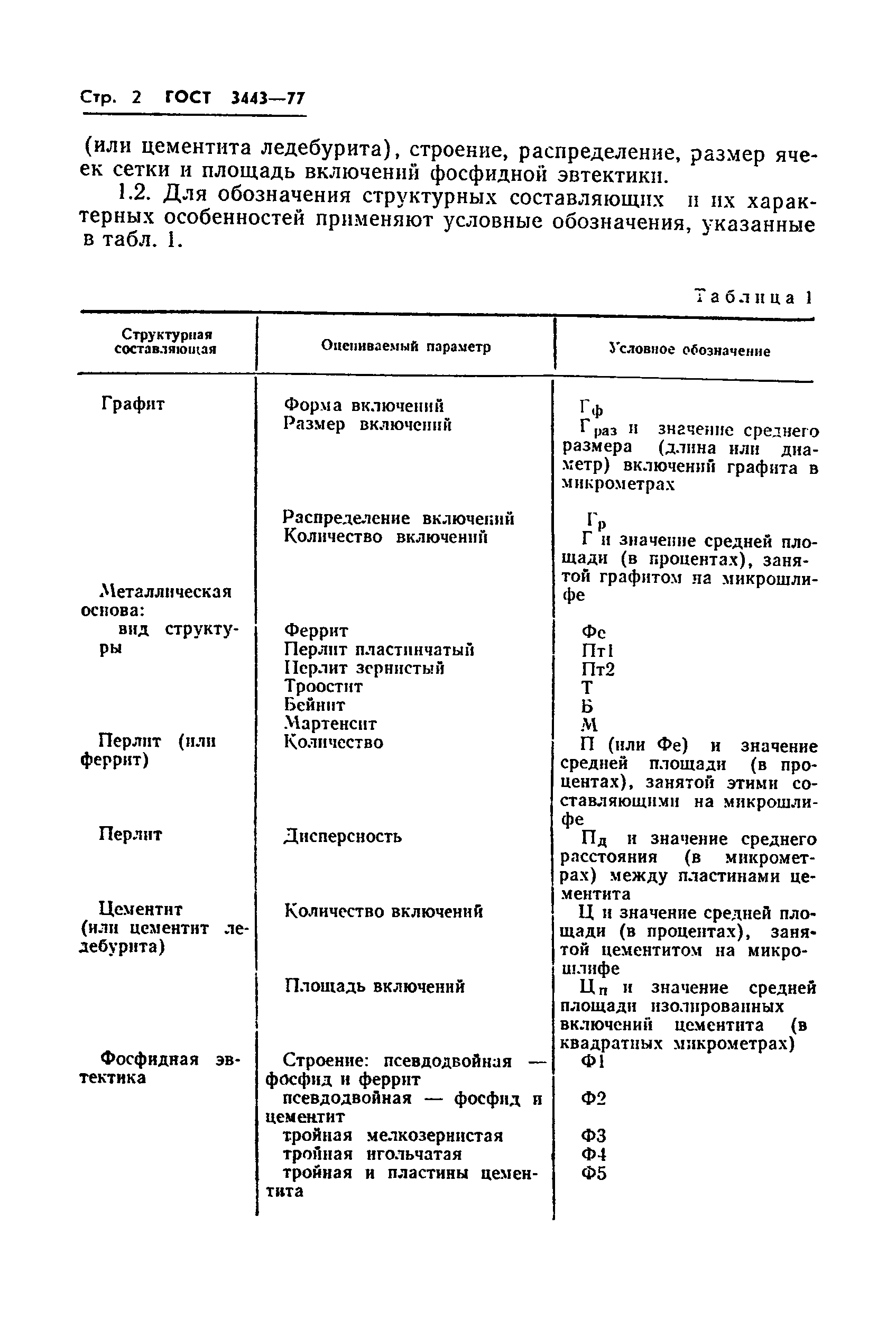 ГОСТ 3443-77