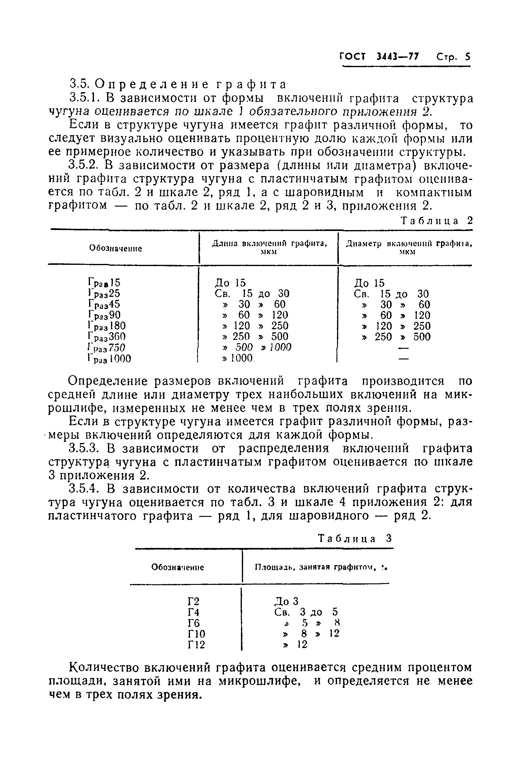 ГОСТ 3443-77