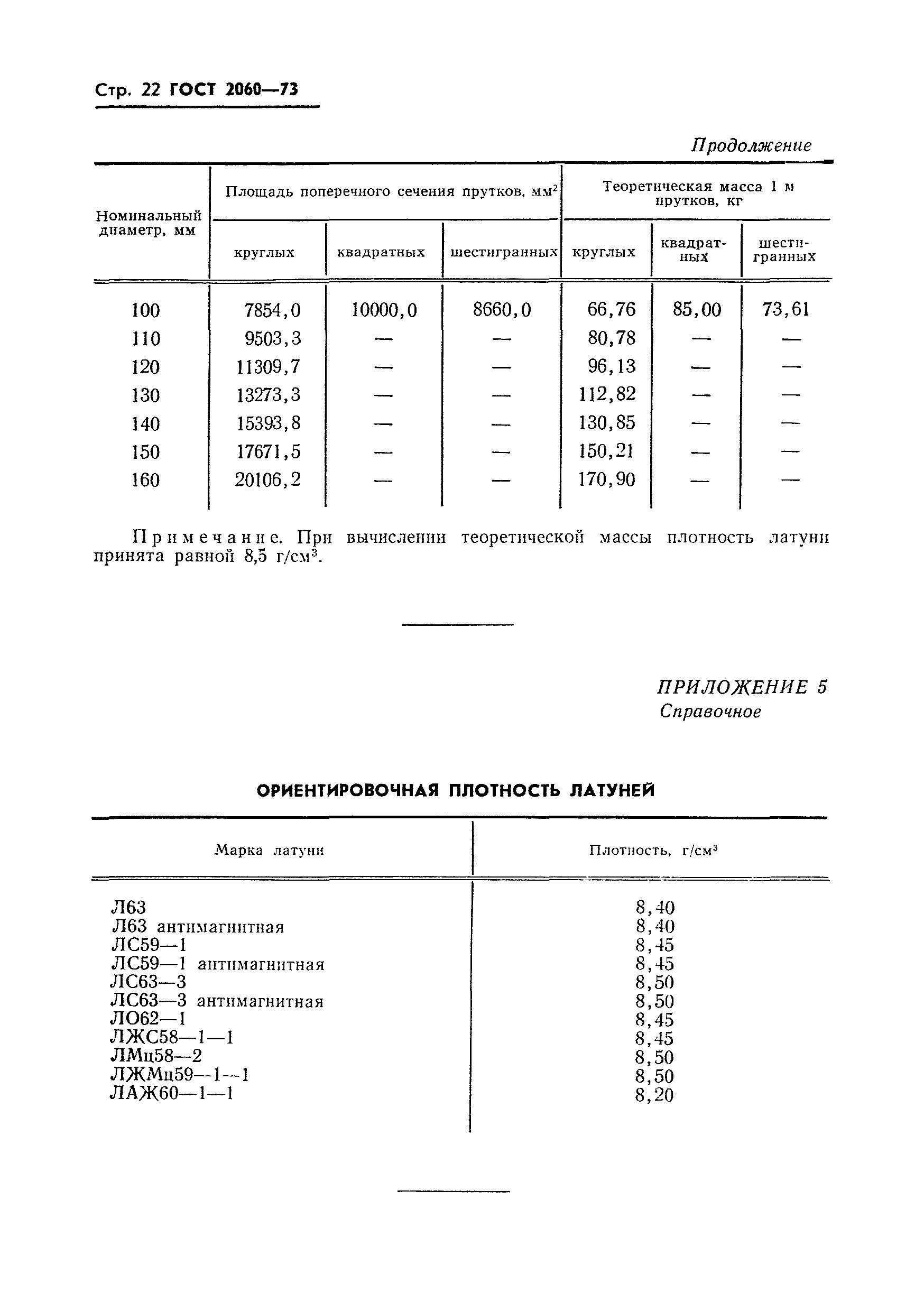 ГОСТ 2060-73