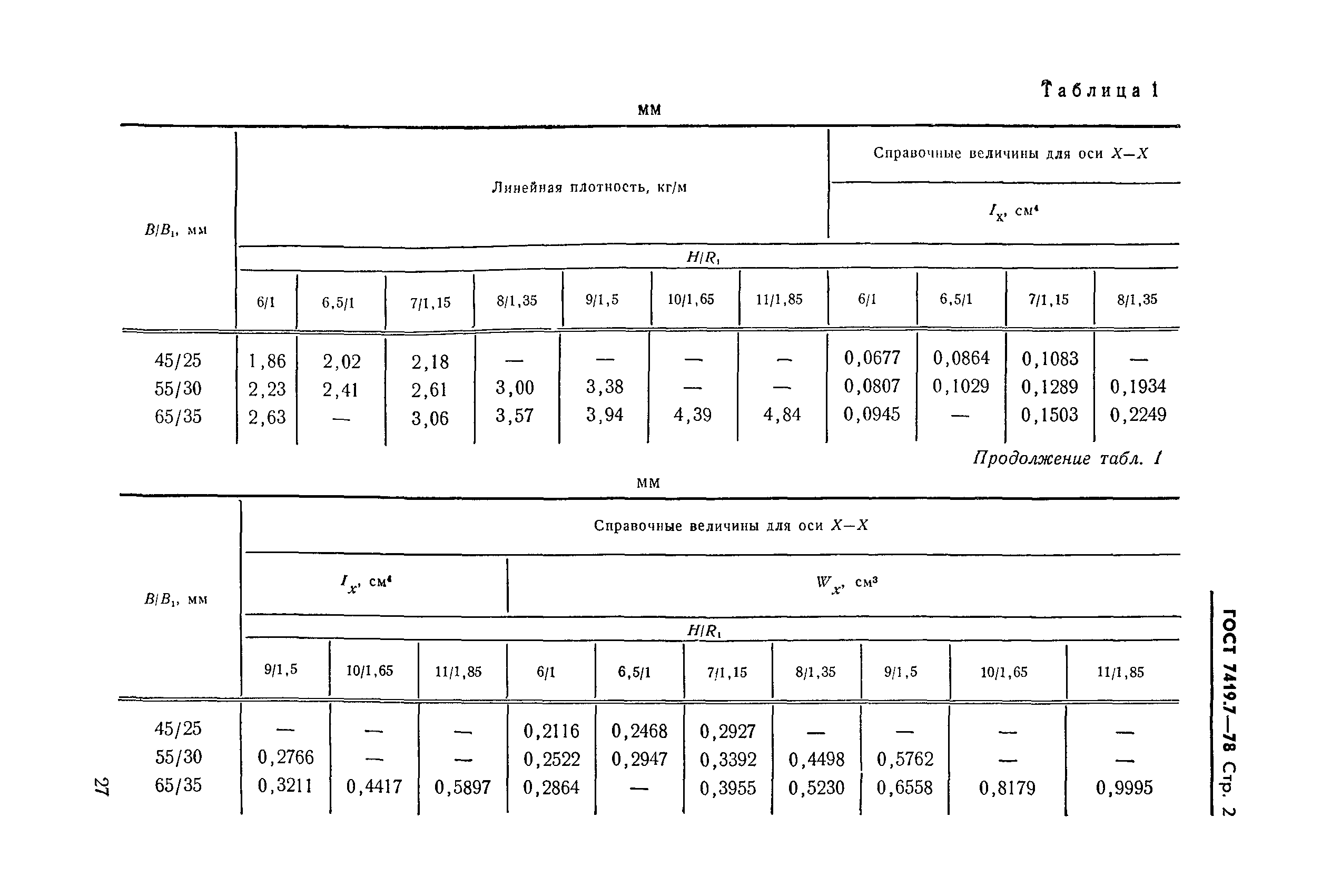 ГОСТ 7419.7-78